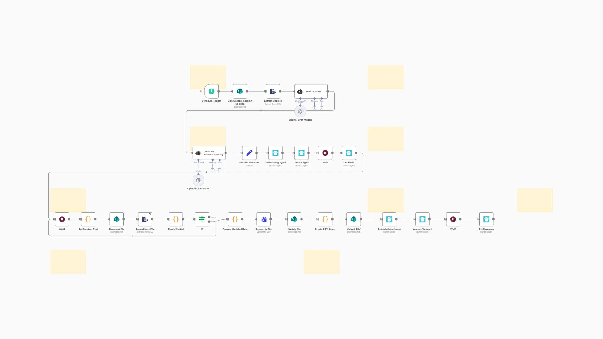 Scheduled Instagram Auto-Liker with Phantombuster, GPT-4o & Cookie Rotation