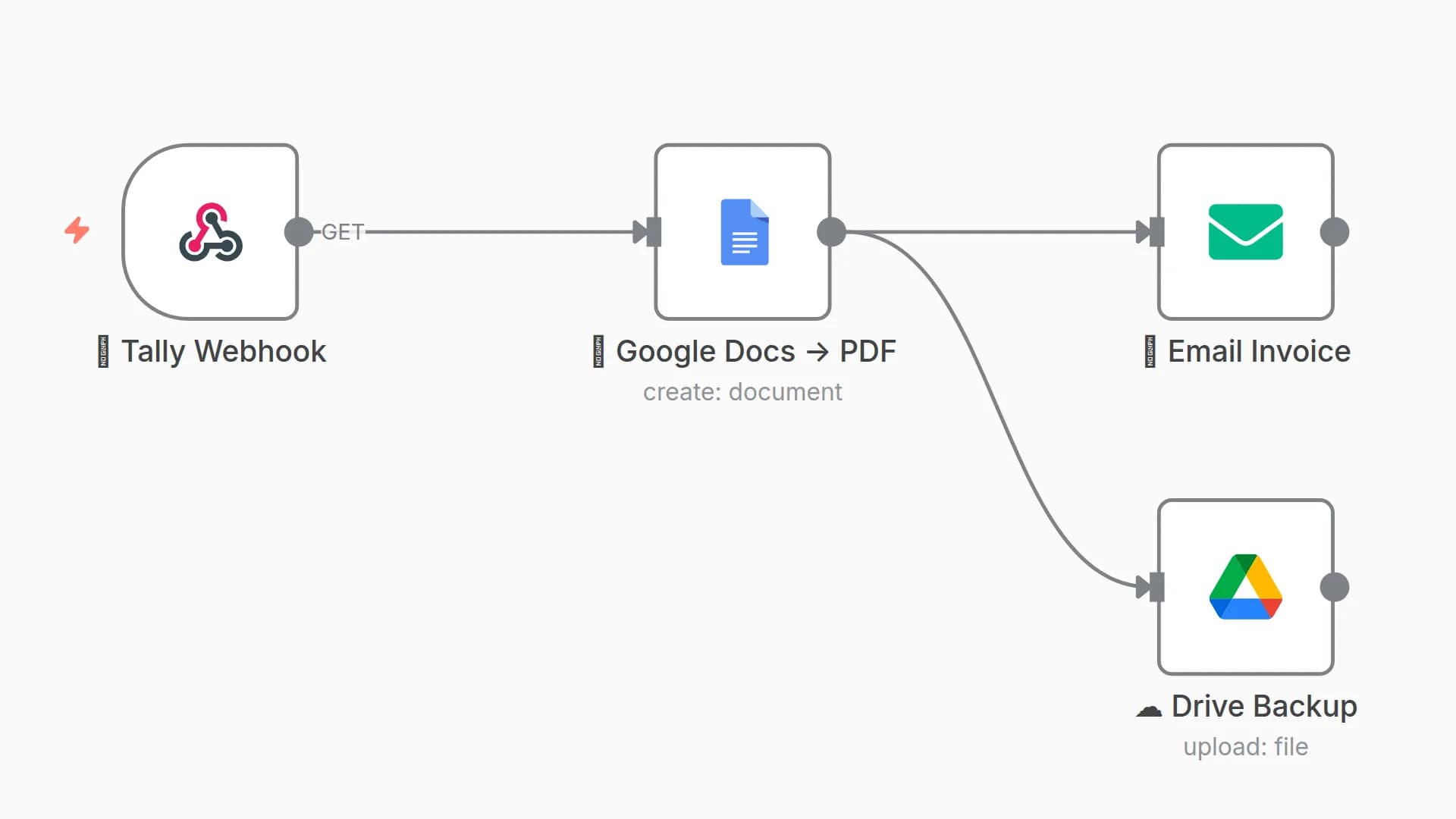 Generate and Email PDF Invoices from Tally Forms with Google Docs