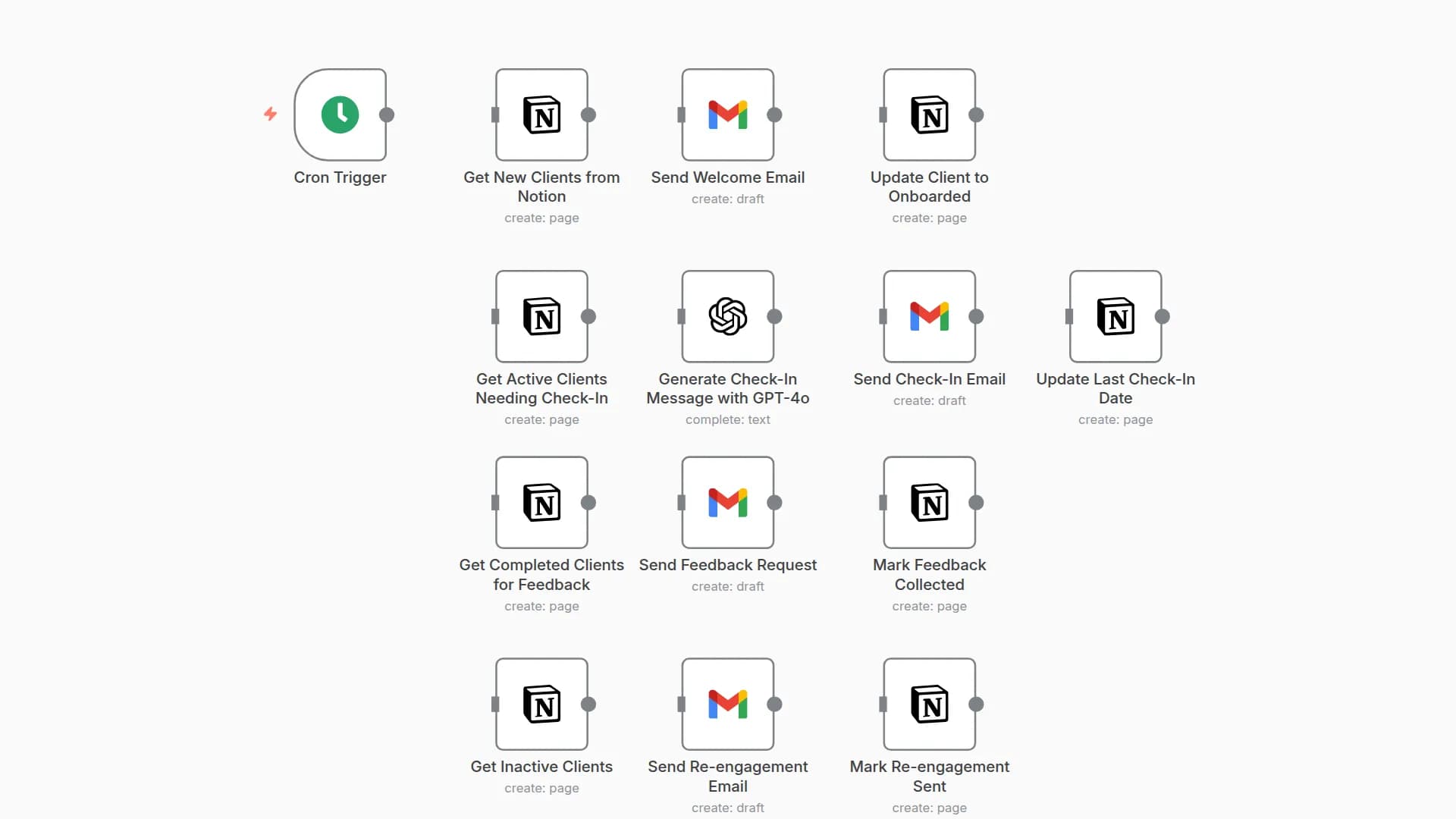 Automate Client Communications & Management with Notion, Gmail, and GPT-4o