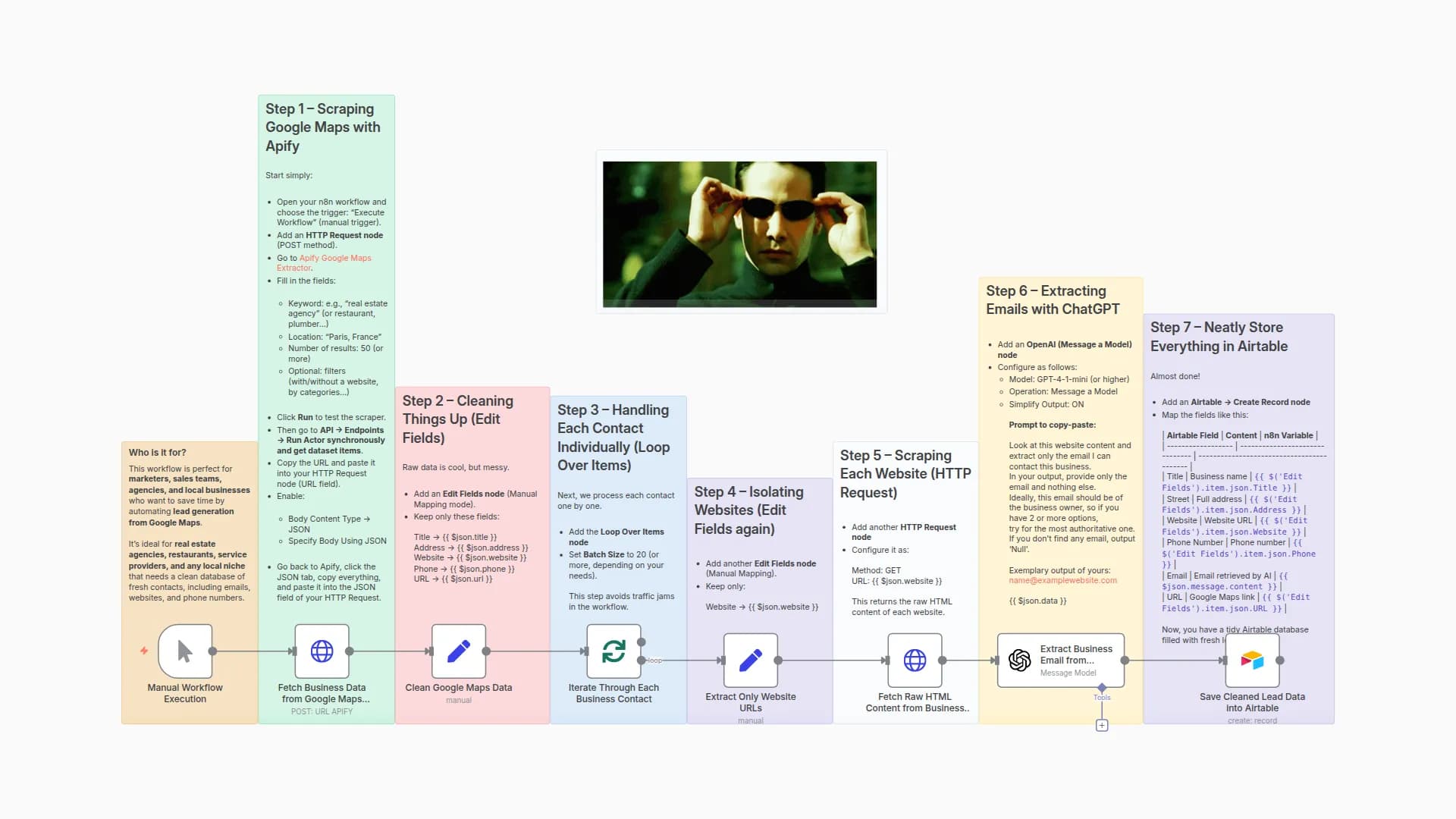 Scrape Google Maps Leads (Email, Phone, Website) using Apify + GPT + Airtable