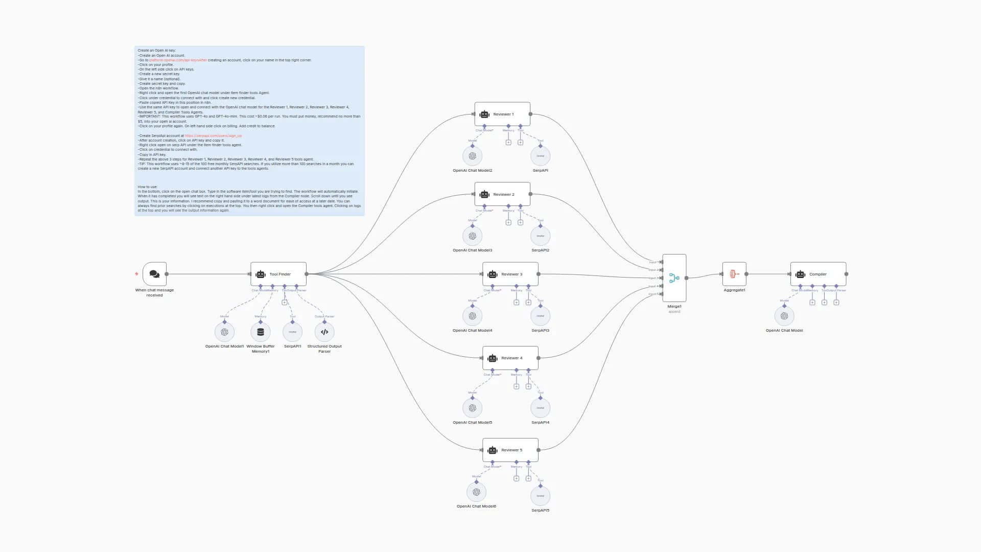 Find and Compare Online Tools with GPT-4o and SerpAPI Research