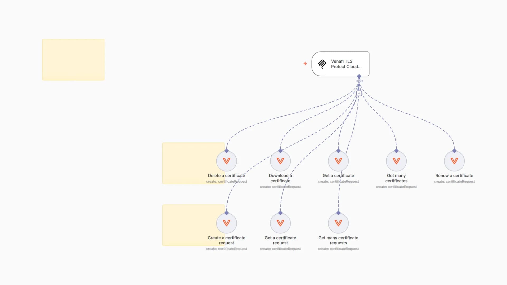 Renew, Get Certs 🛠️ Venafi TLS Protect Cloud Tool MCP Server 💪 all 8 operations
