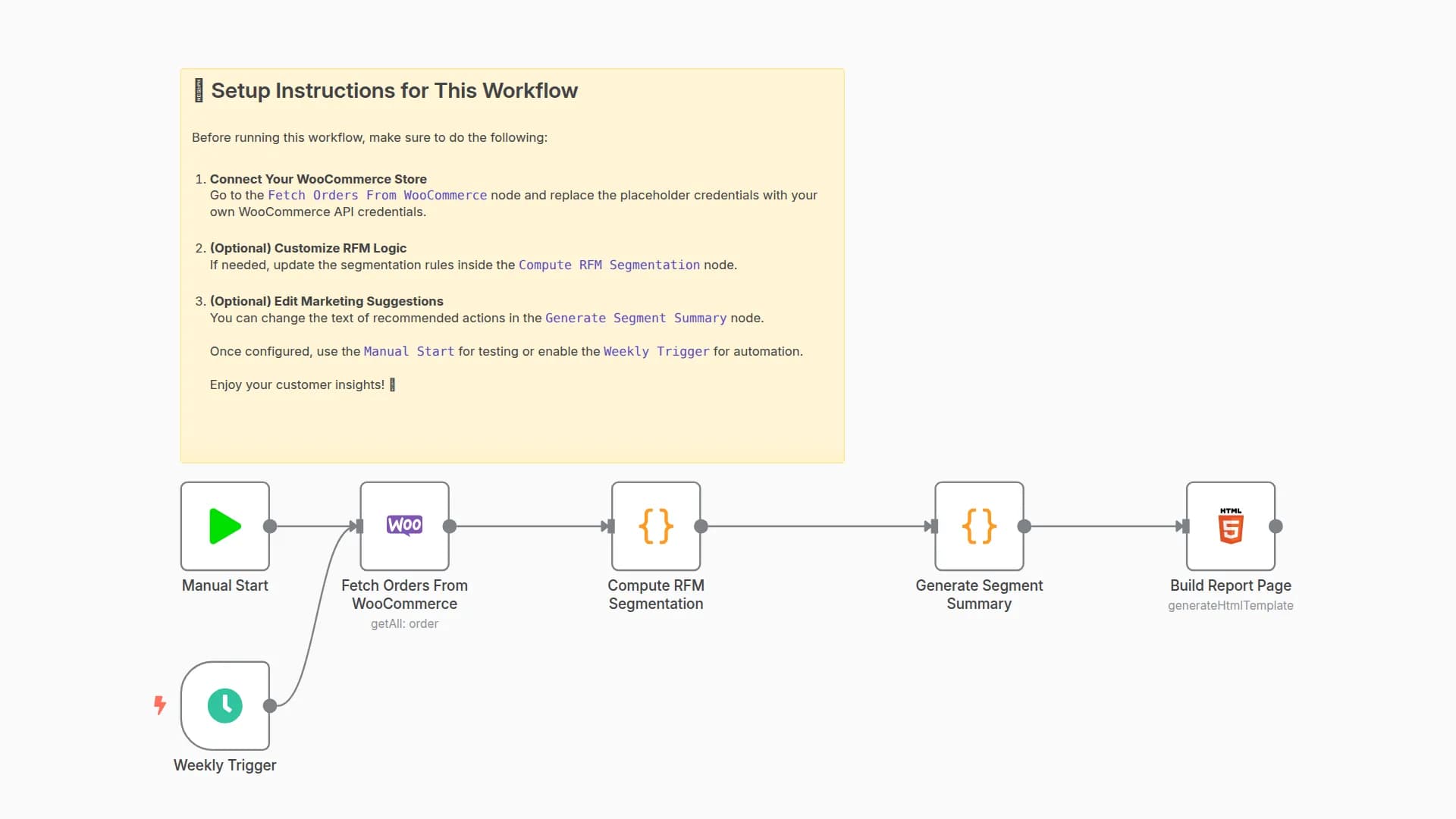 Segment WooCommerce Customers for Targeted Marketing with RFM Analysis