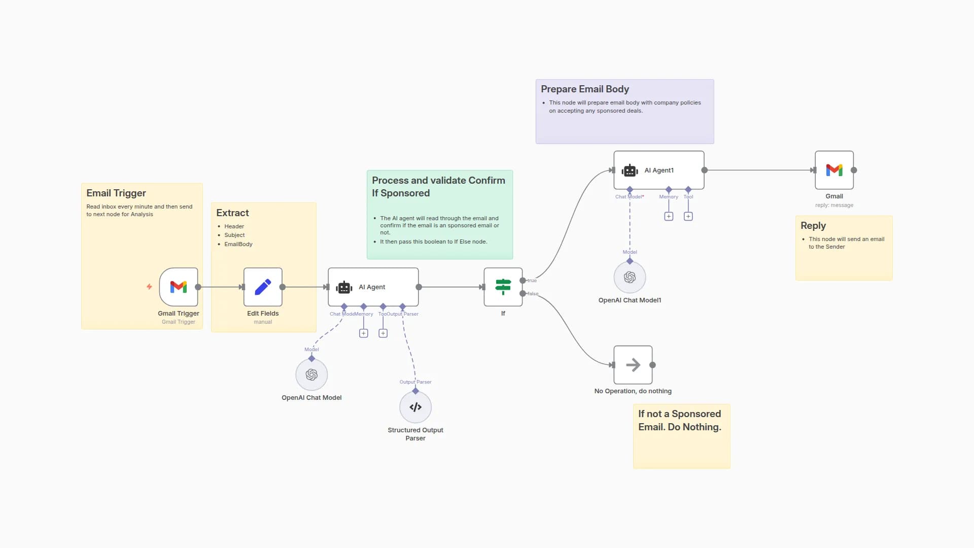 Automate Sponsored Deal Email Responses with Gmail and GPT-4