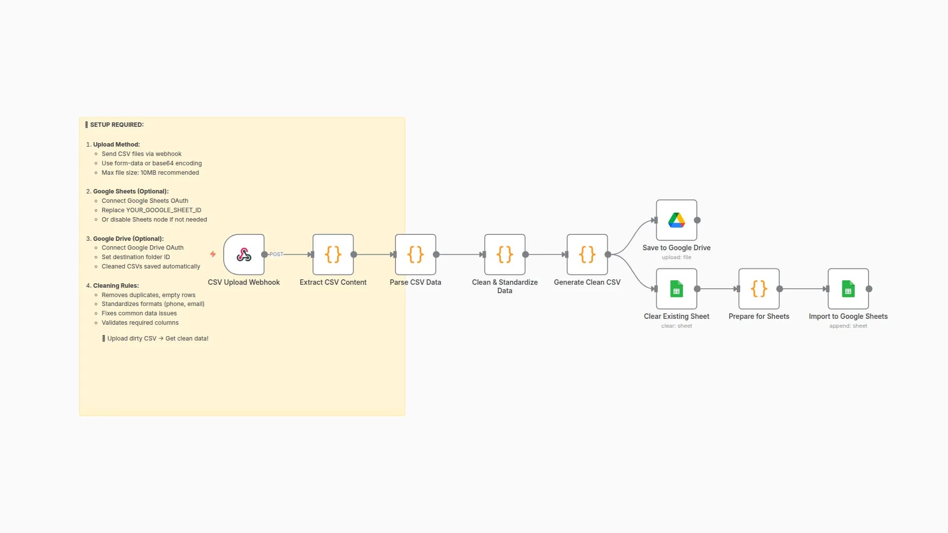 Clean & Standardize CSV Uploads for Google Sheets and Drive Import