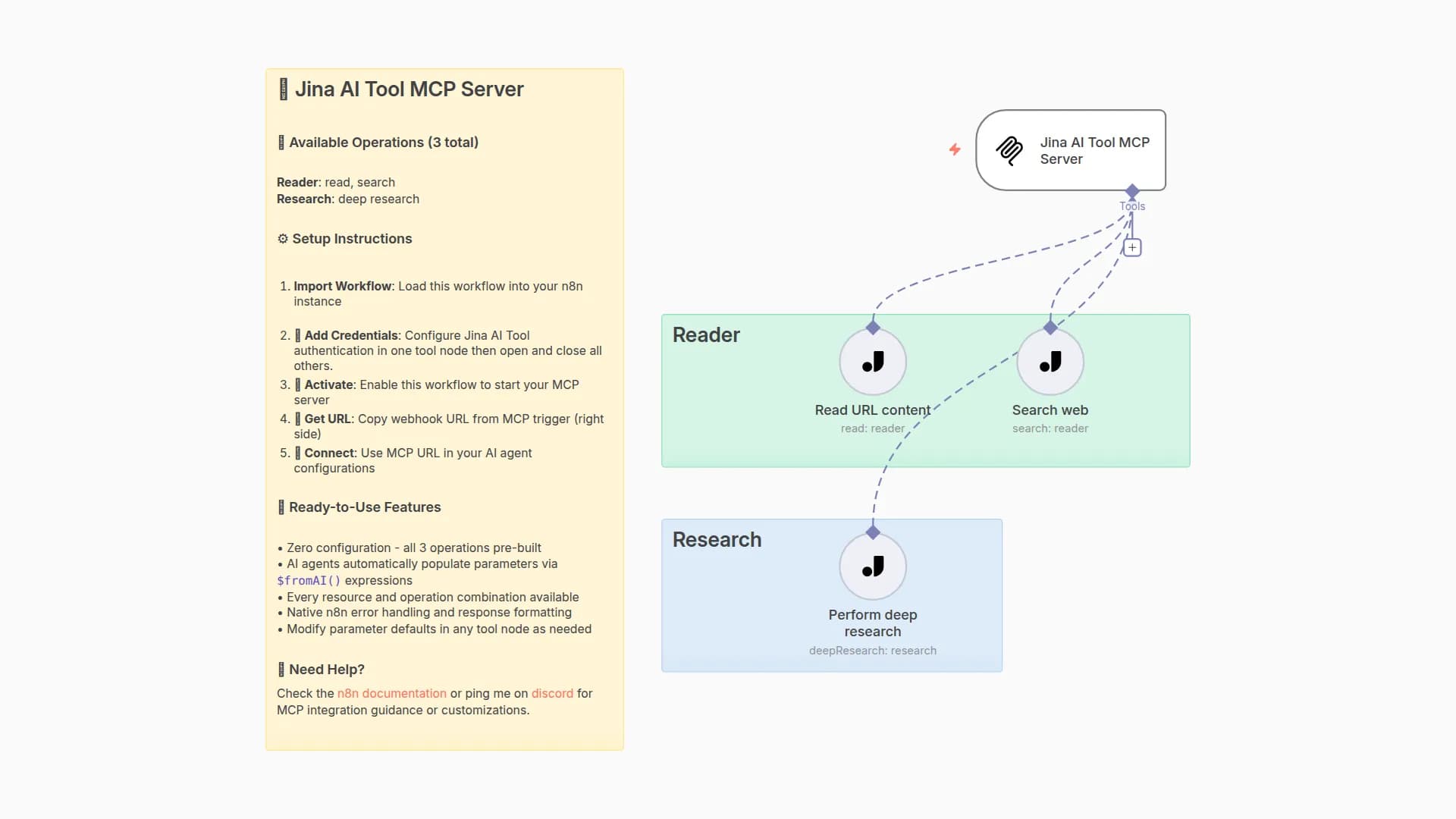 🛠️ Jina AI Tool MCP Server 💪 all 3 operations