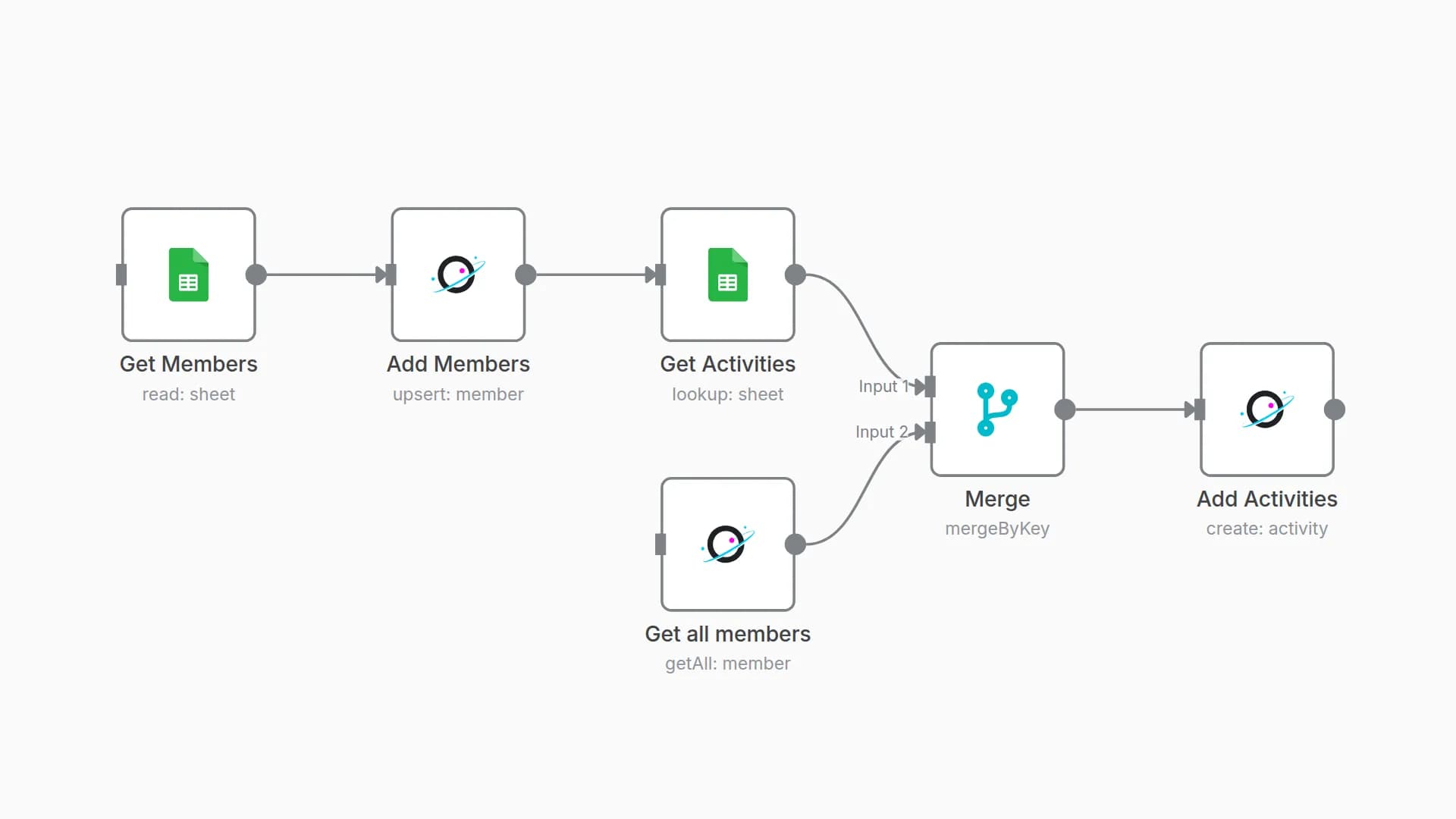 Move metrics from Google Sheets to Orbit