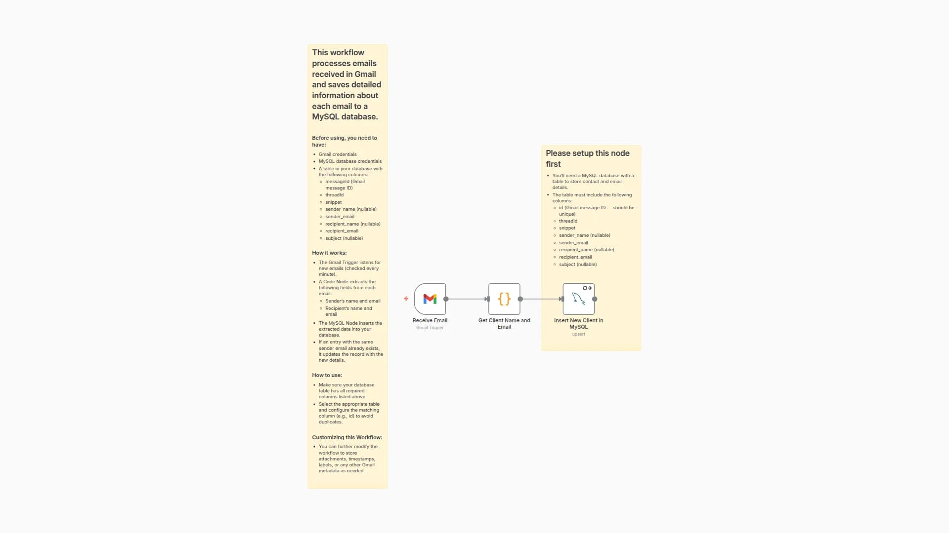 Store Gmail Email Details in MySQL Database