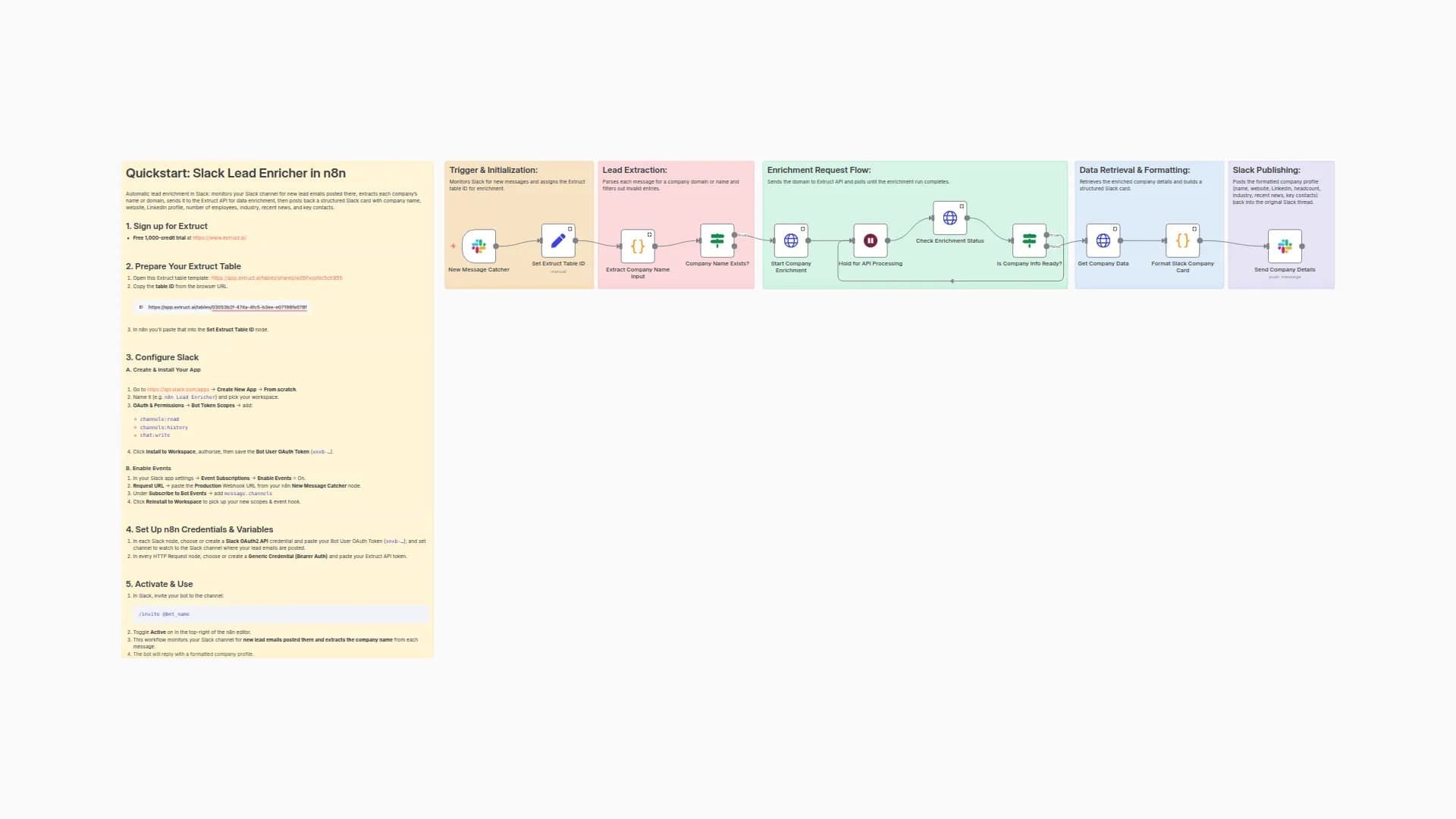 Real-Time Lead Enrichment in Slack with Extruct AI In-Thread Reply
