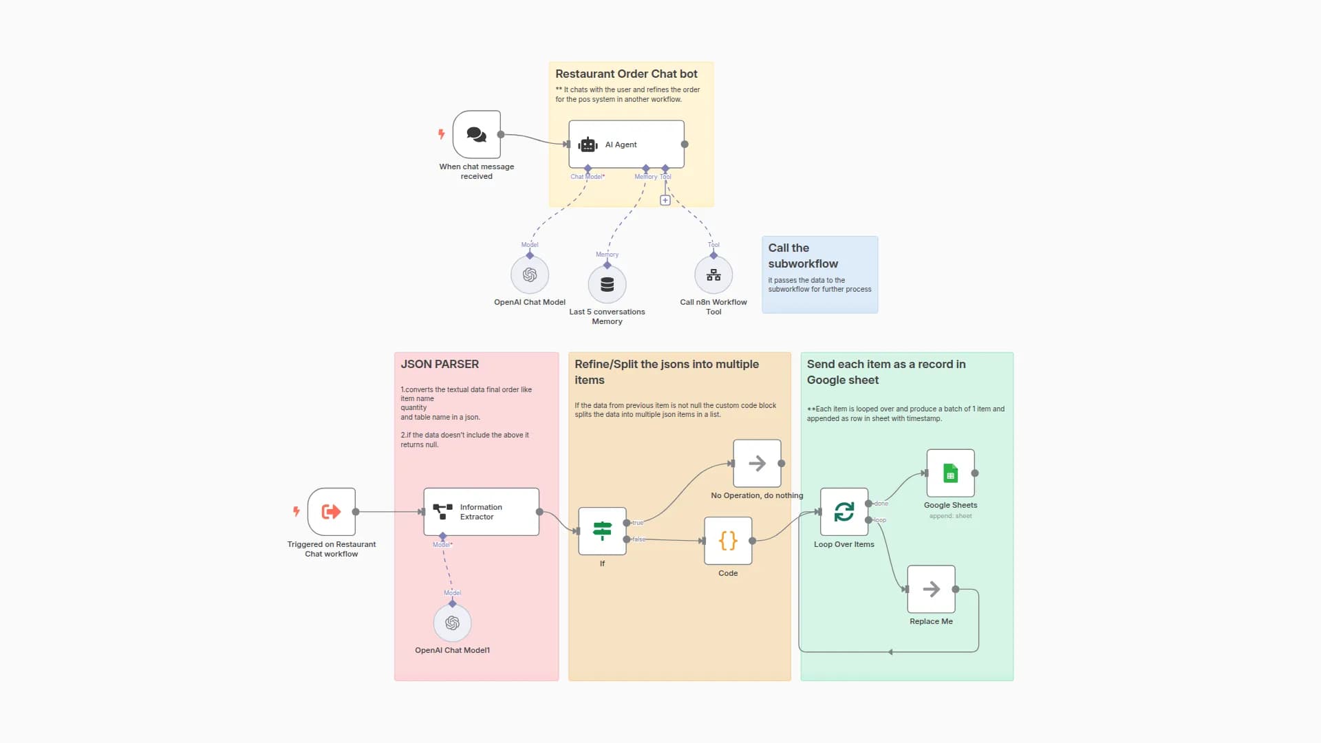 AI-Powered Restaurant Order Chatbot with GPT-4o for POS Integration