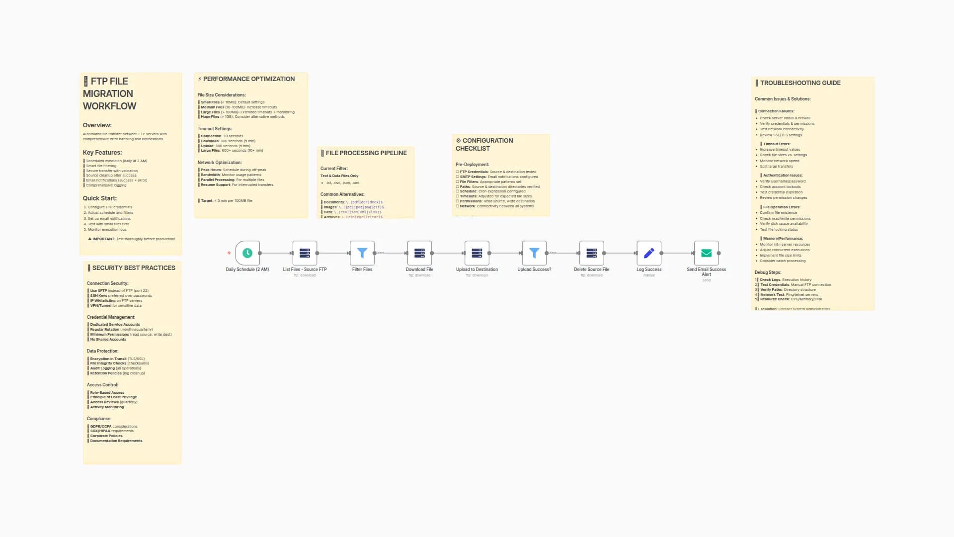 Automated FTP File Migration with Smart Cleanup and Email Notifications