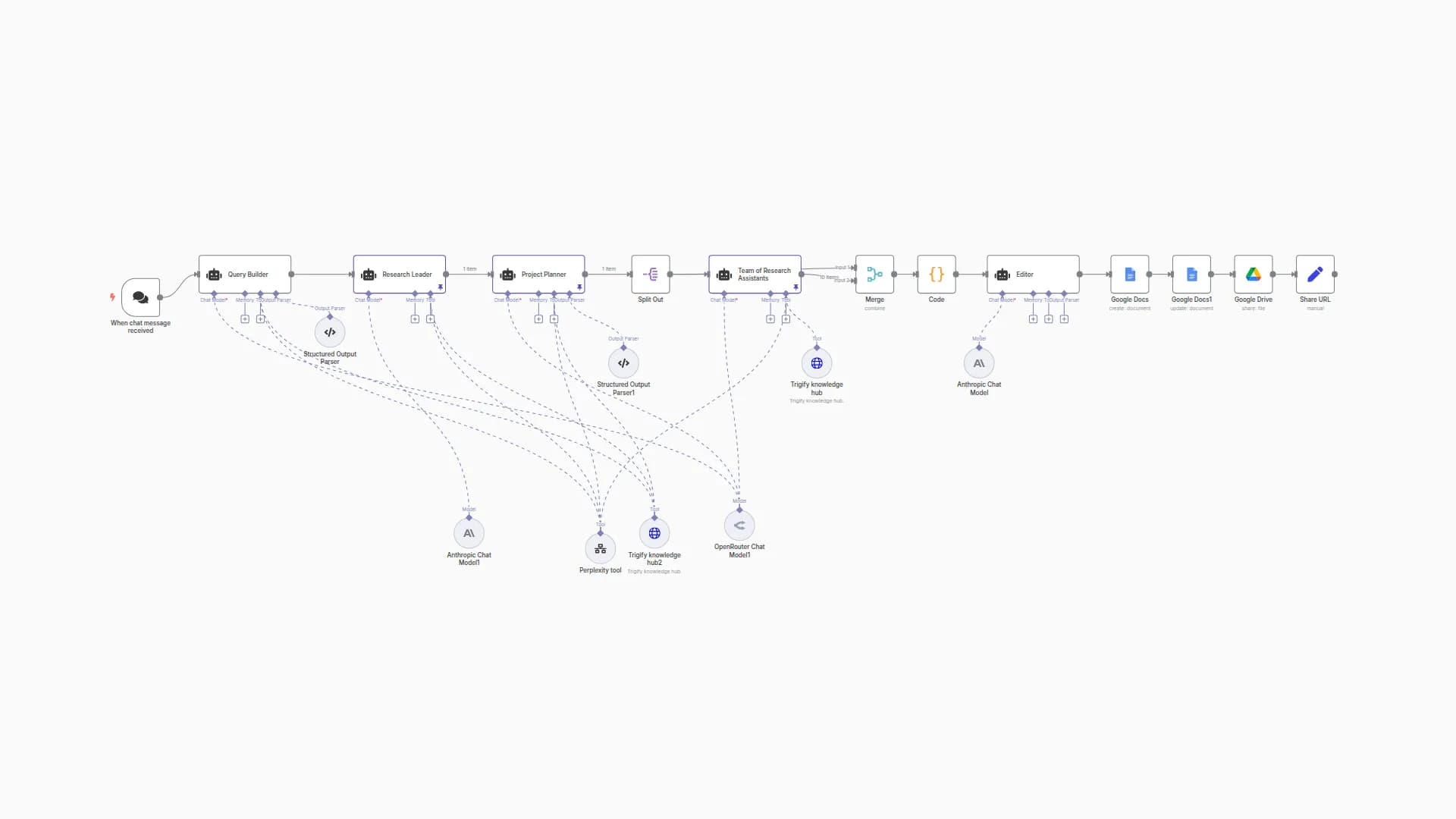 Deep Research - Sales Lead Magnet Agent
