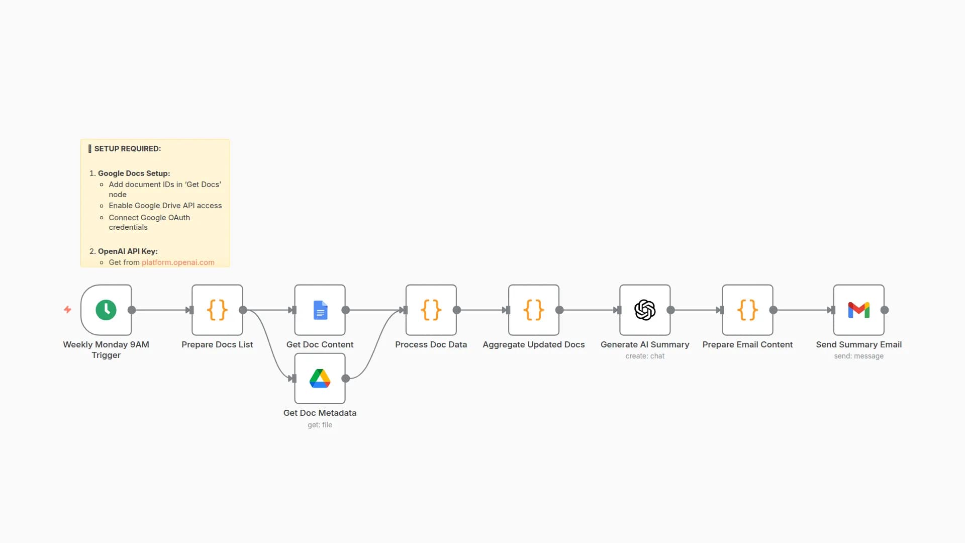 Generate Weekly Document Digests from Google Docs with GPT-4 and Email Delivery