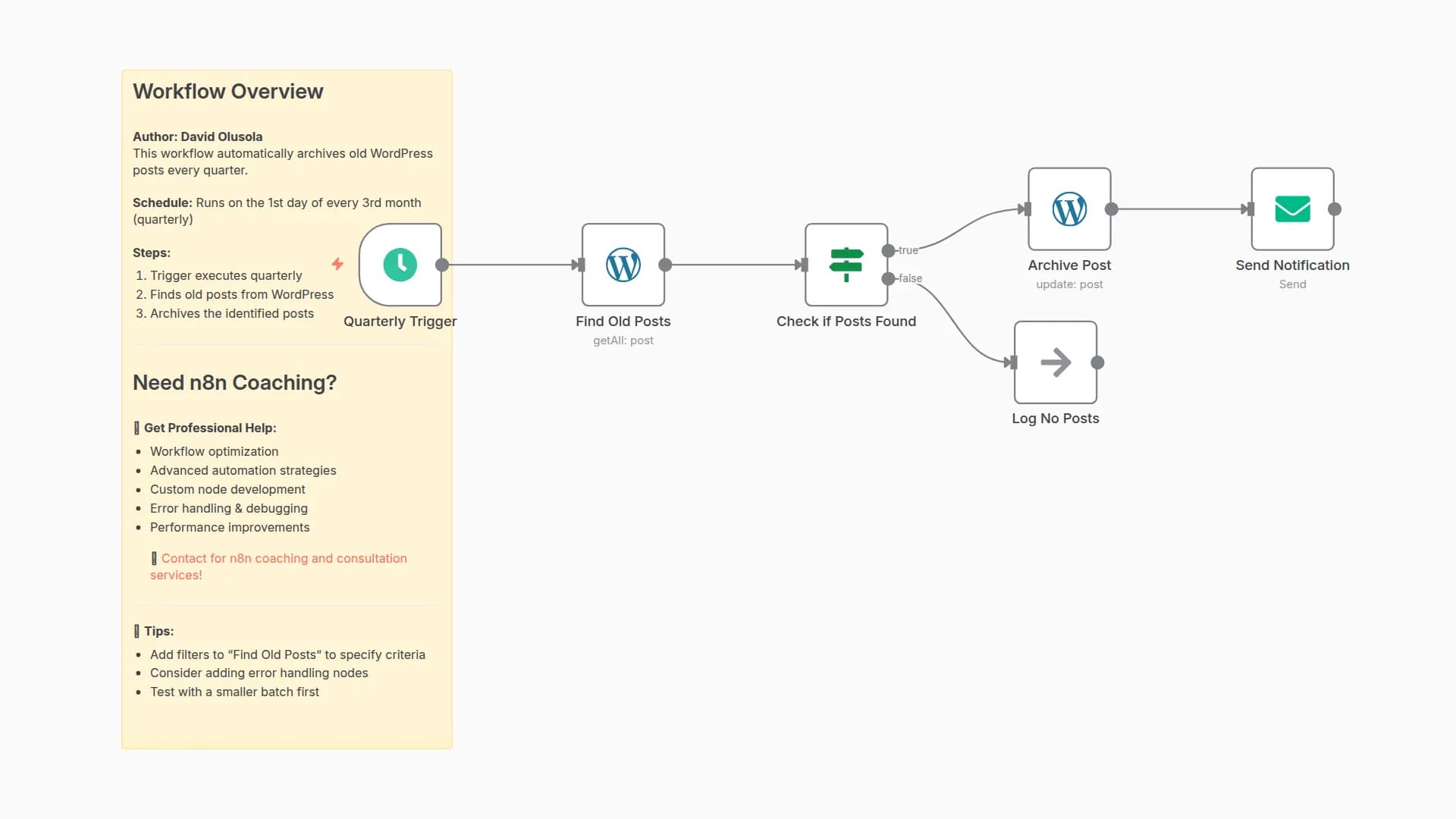 Automatically Archive Old WordPress Posts to Draft Status