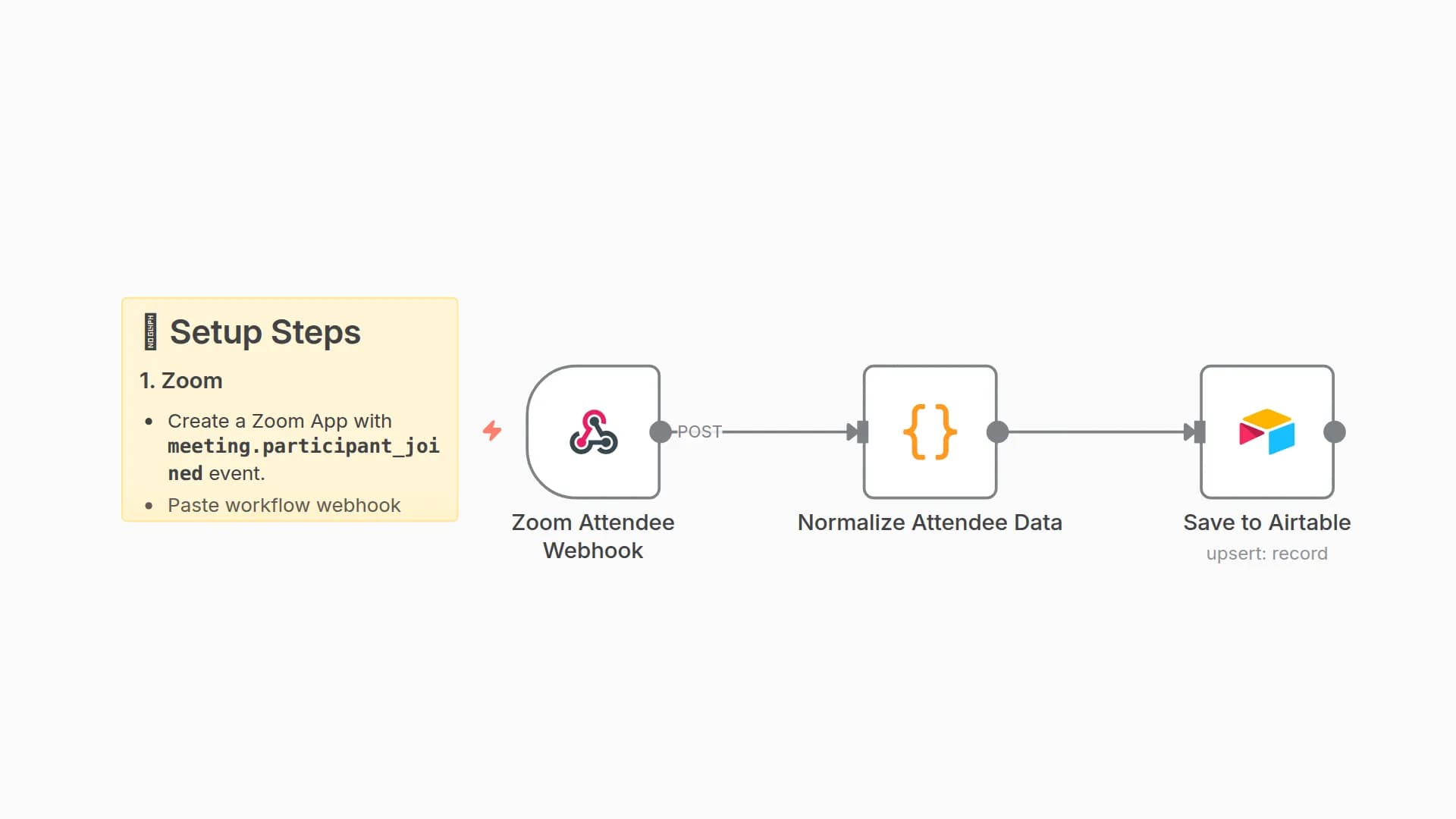 Auto-Create Airtable CRM Records for Zoom Attendees
