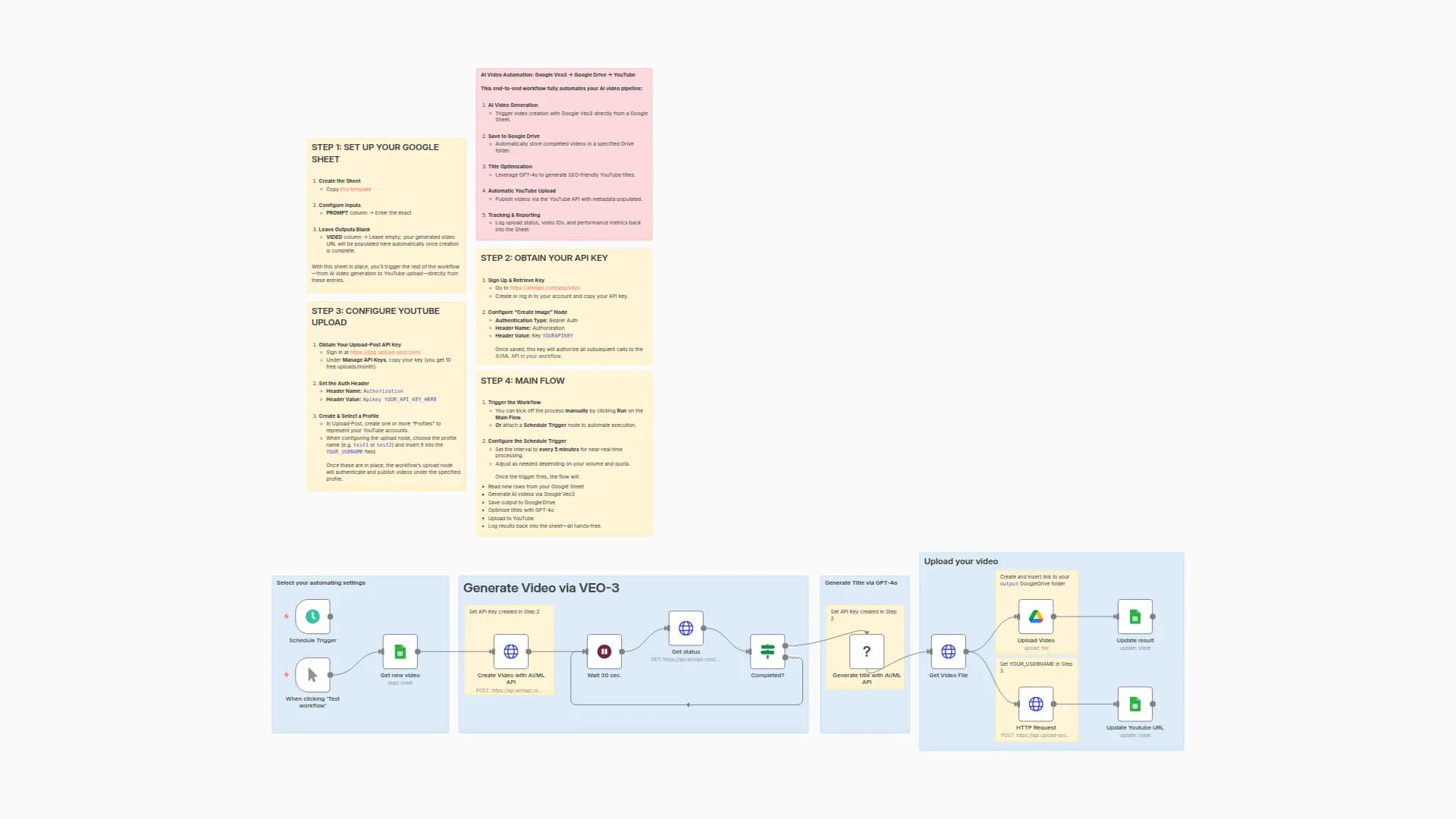 Automate AI Video Production & Distribution with Veo3, YouTube & Google Suite