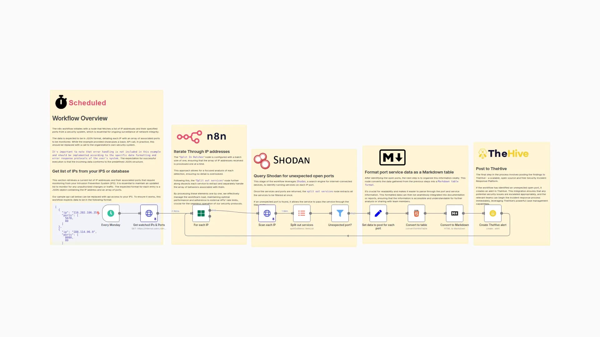 Weekly Shodan Query - Report Accidents