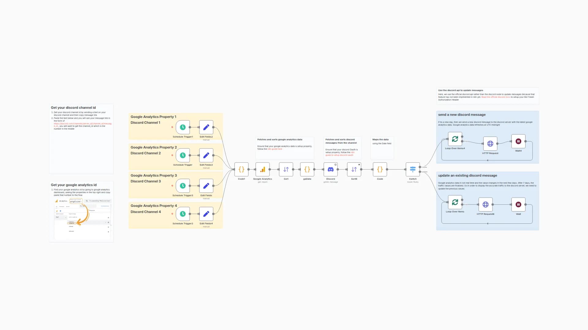 Discord Daily Digest for Multiple Google Analytics Accounts