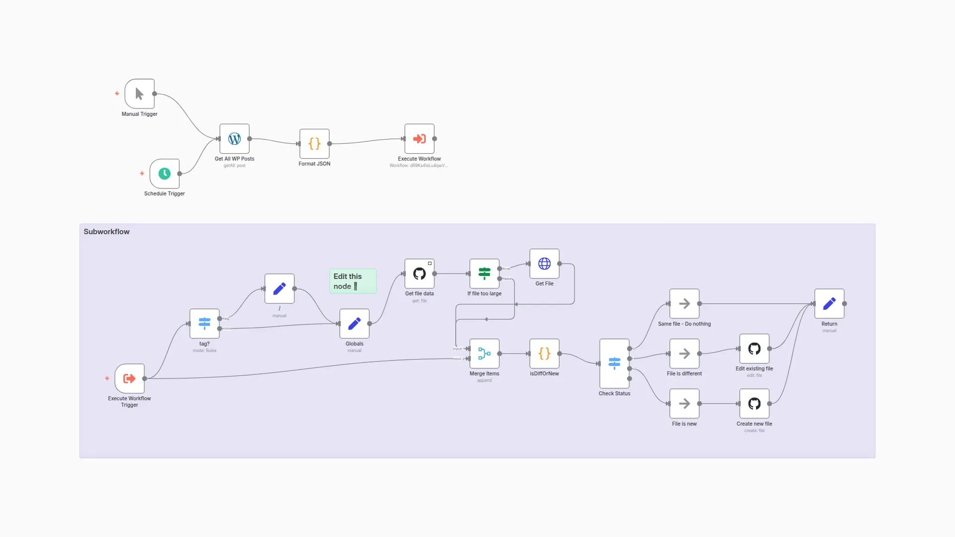 WordPress context backup to github