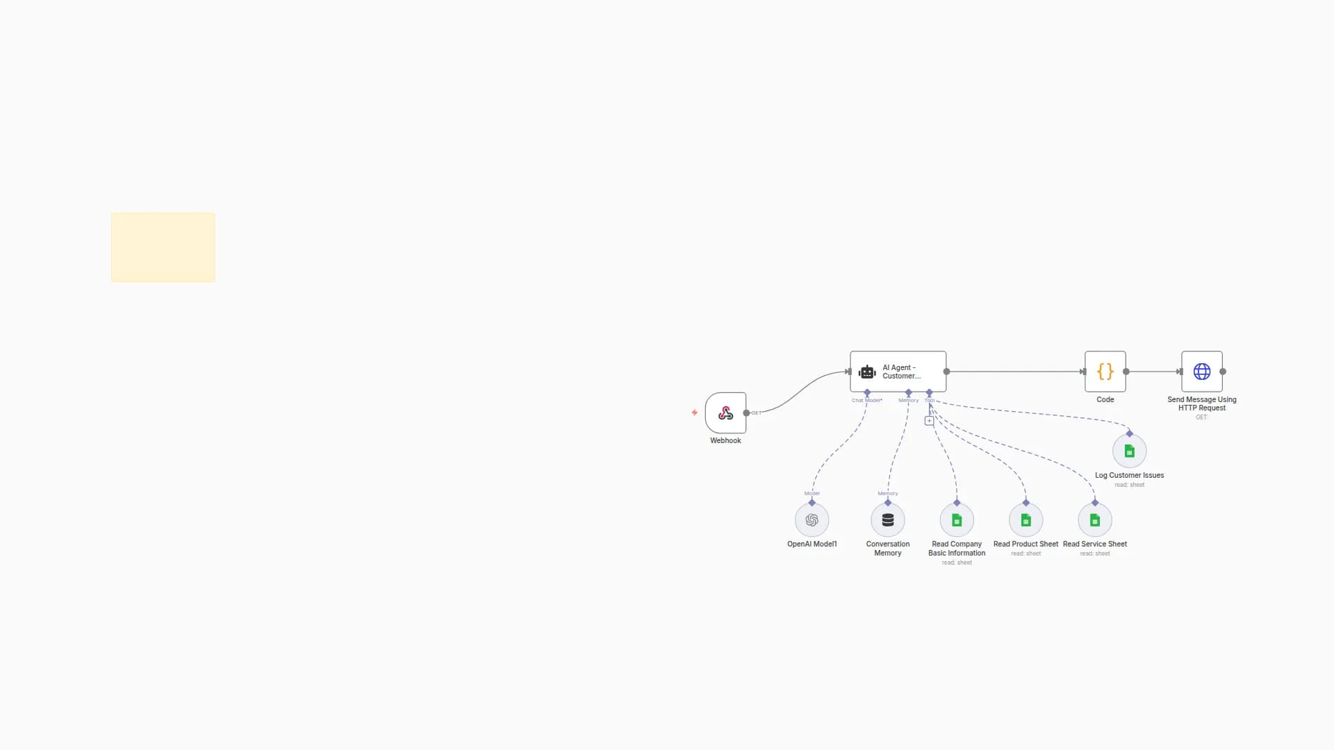 WhatsApp Support Assistant with GPT-4 Mini & Google Sheets Data Training