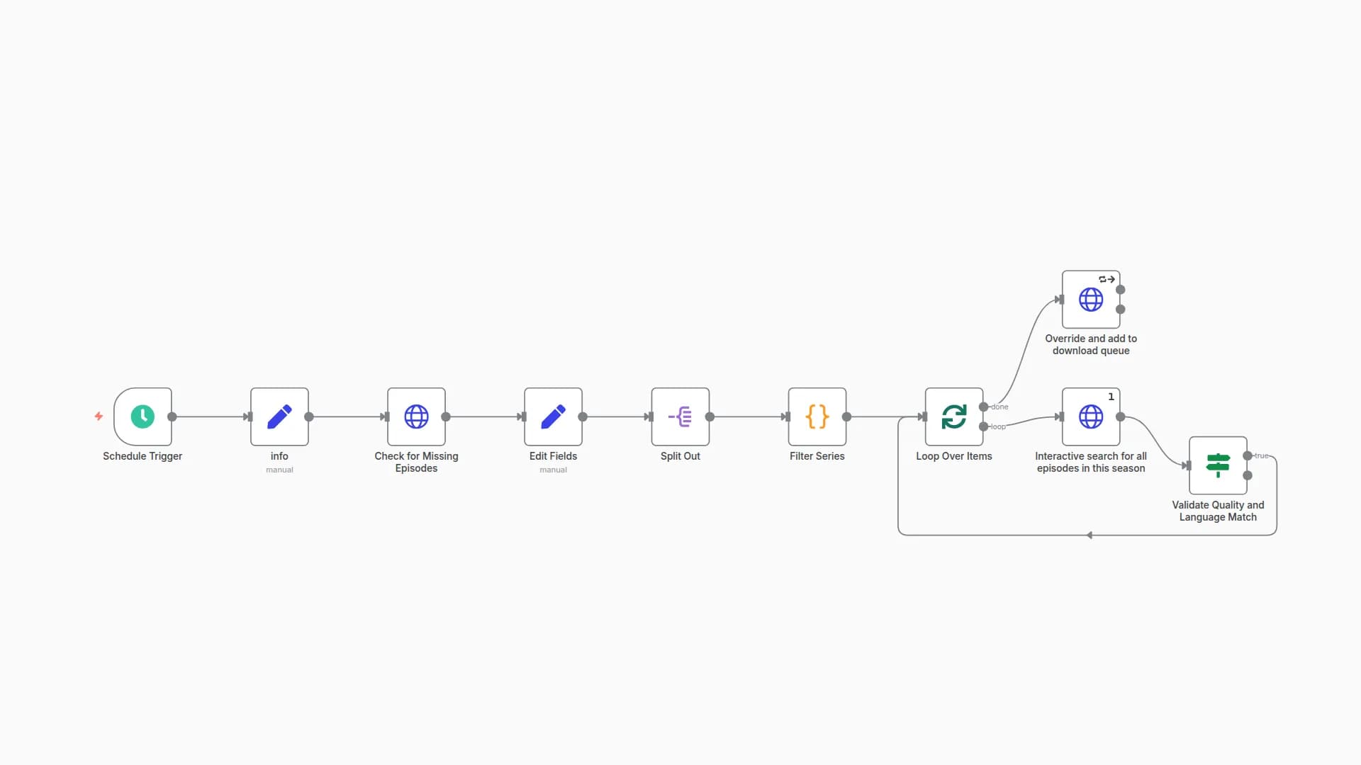 Automated Sonarr Missing Episode Finder with Quality & Language Filtering