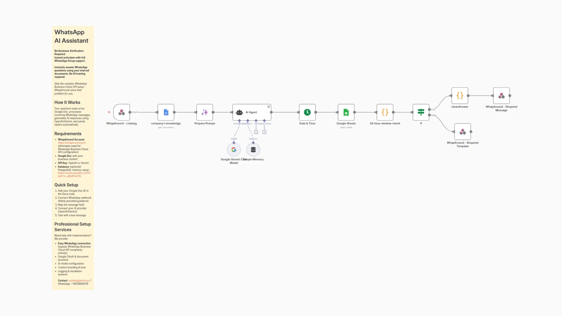 Automate Customer Support with WhatsApp AI Assistant for Whatsapp Groups
