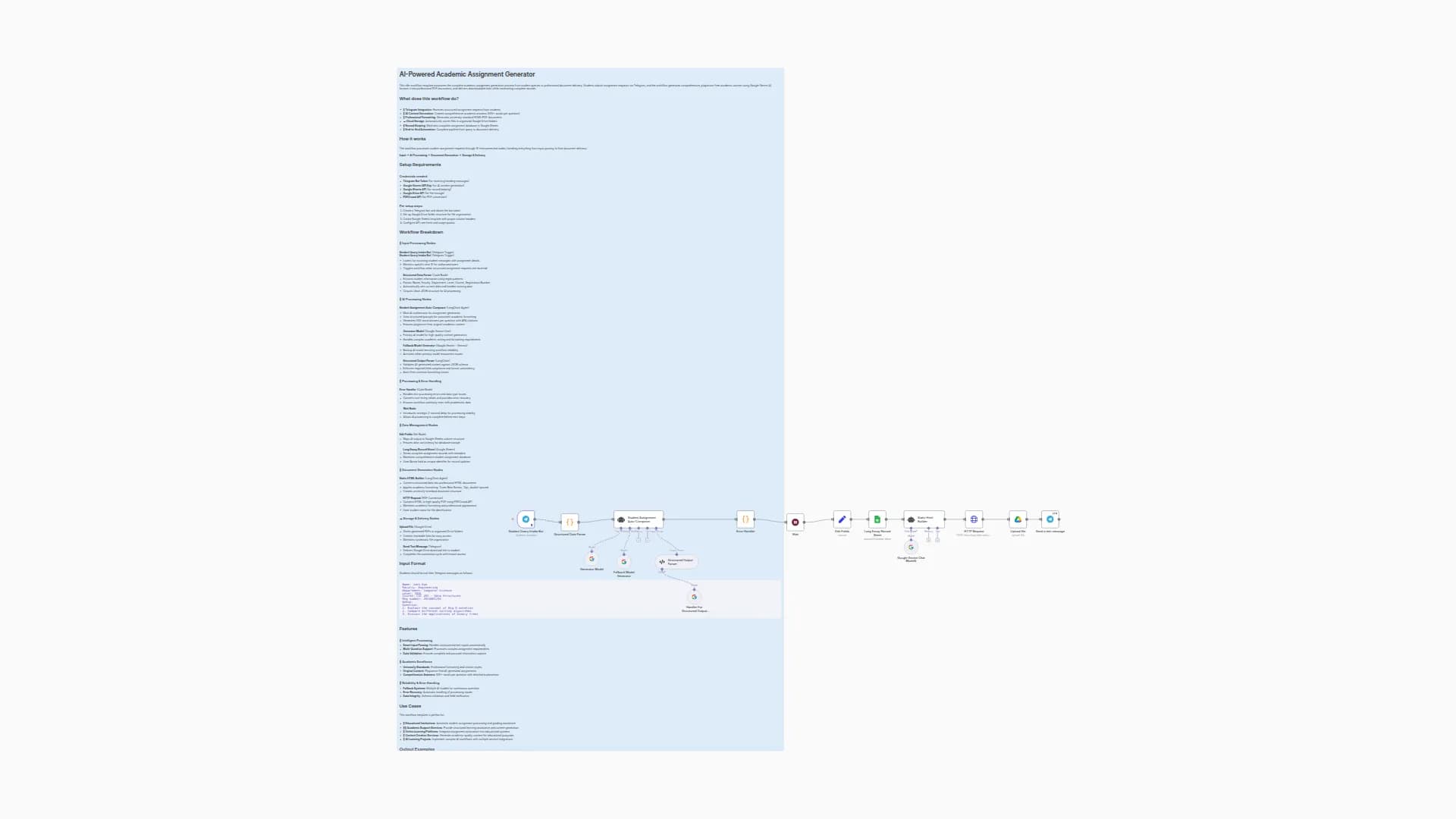 Generate Academic Assignments with Google Gemini & Deliver via Telegram/PDF