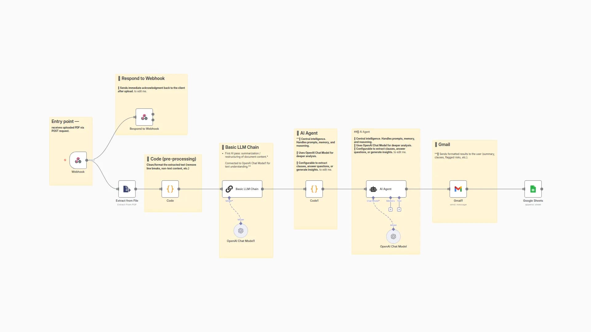 Analyze Legal Documents with GPT & o4-mini plus Gmail & Google Sheets
