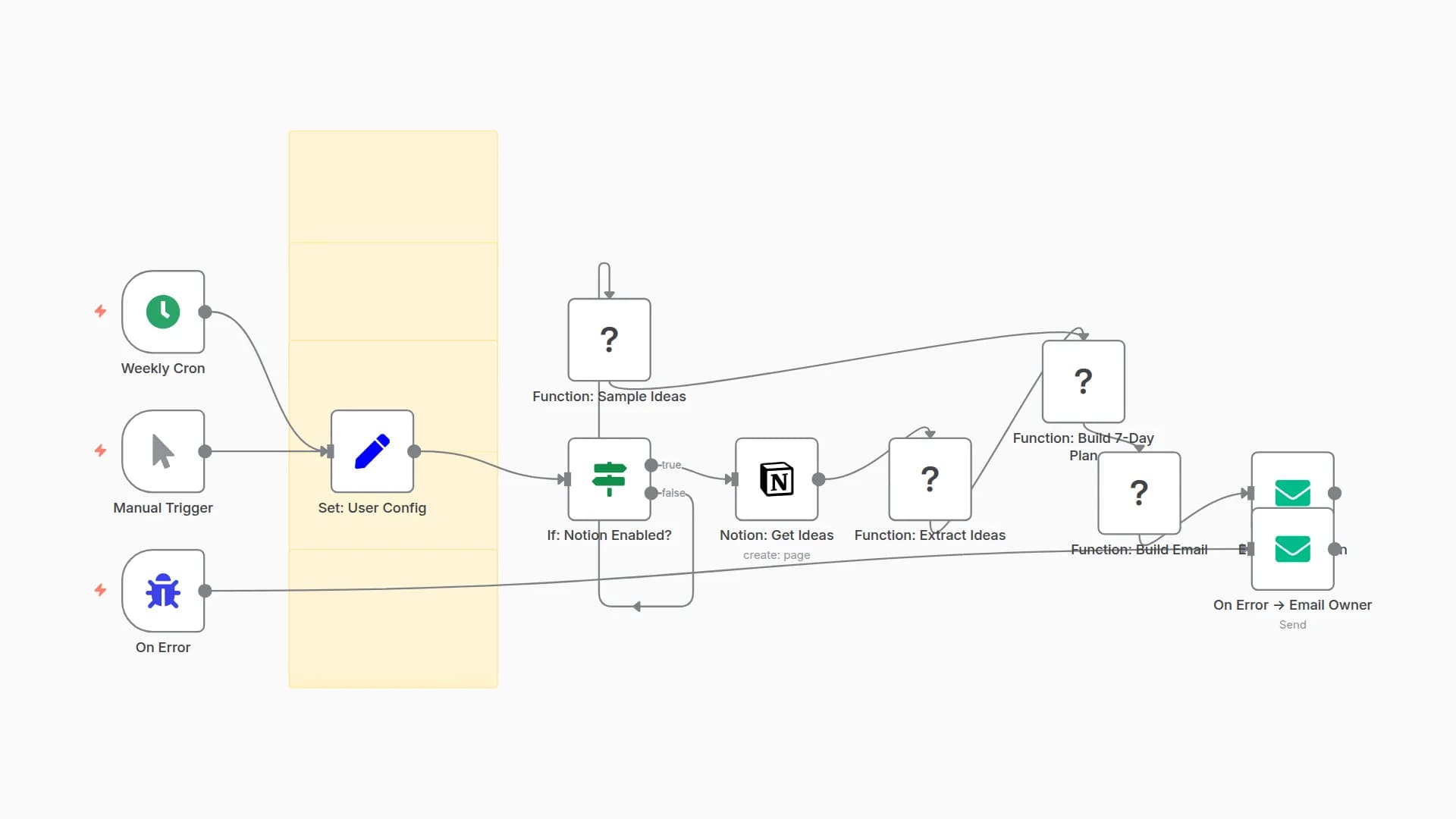 7-Day Pinterest Content Planner with Notion Integration and Email Delivery