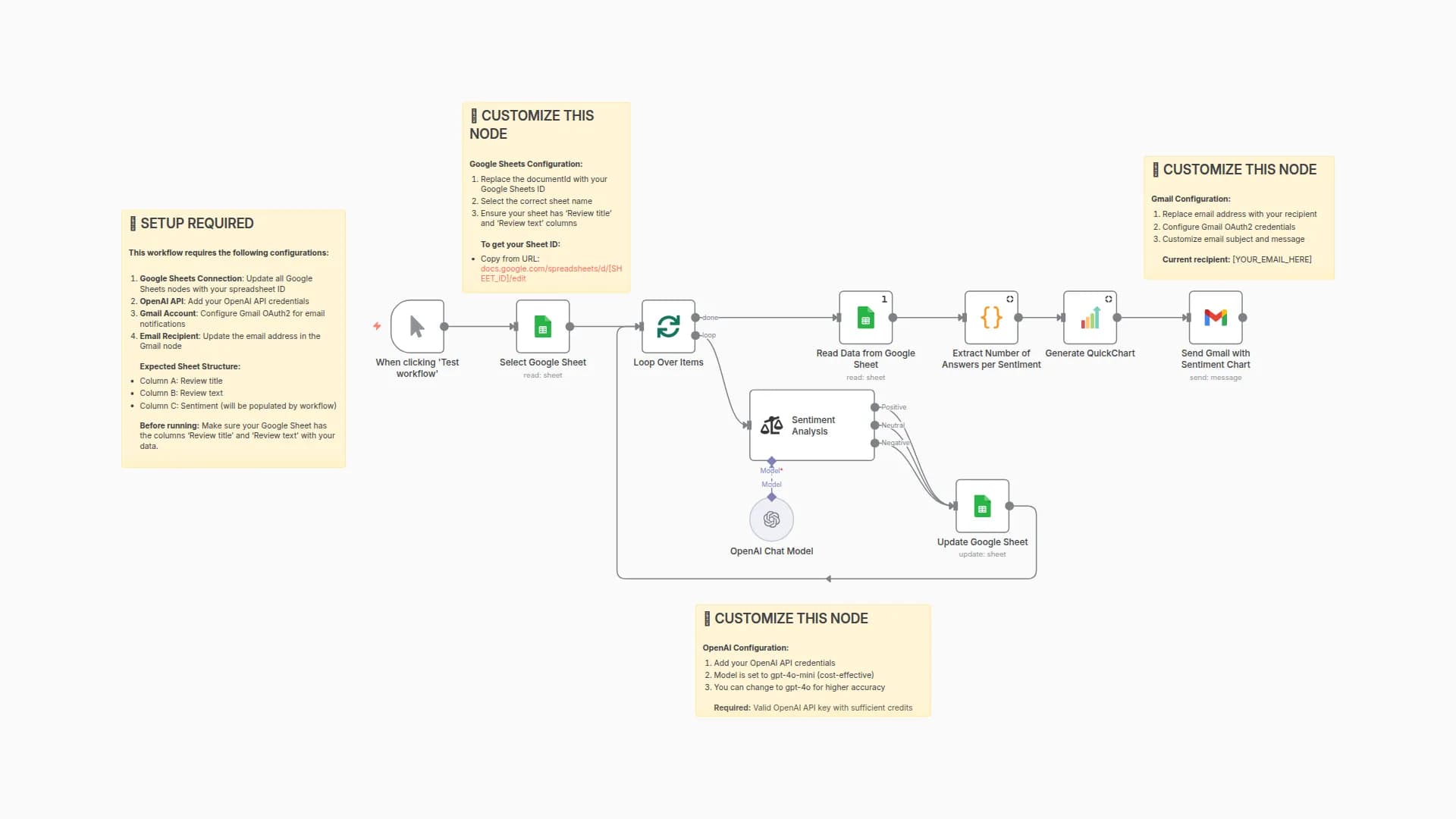 Sentiment Analytics Visualizer