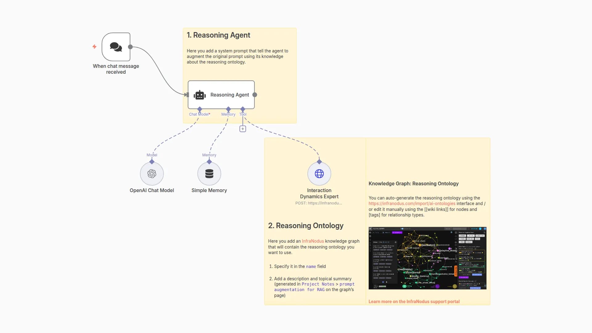 Create Custom Reasoning Patterns for AI Agents with GraphRAG & Knowledge Ontology