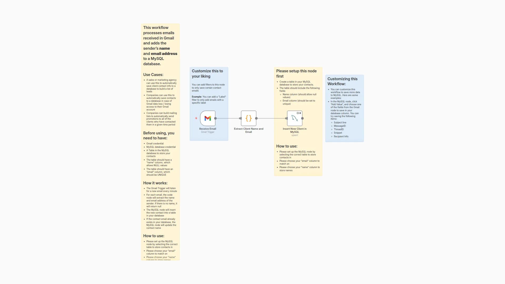 Automatically Add Gmail Sender Contacts to MySQL Database