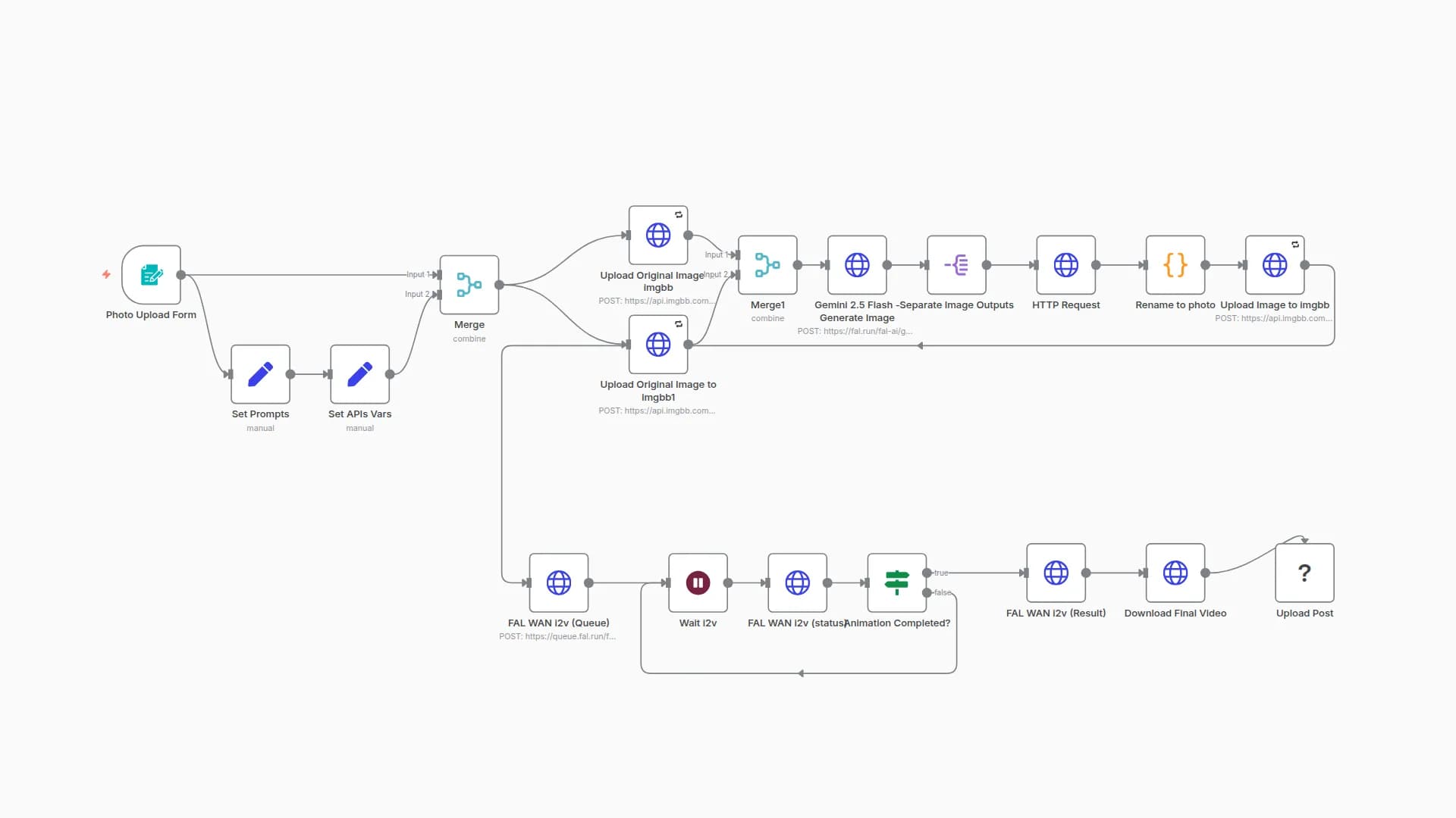 Product Visualization in Spaces with AI: Generate & Publish Videos to Social Media