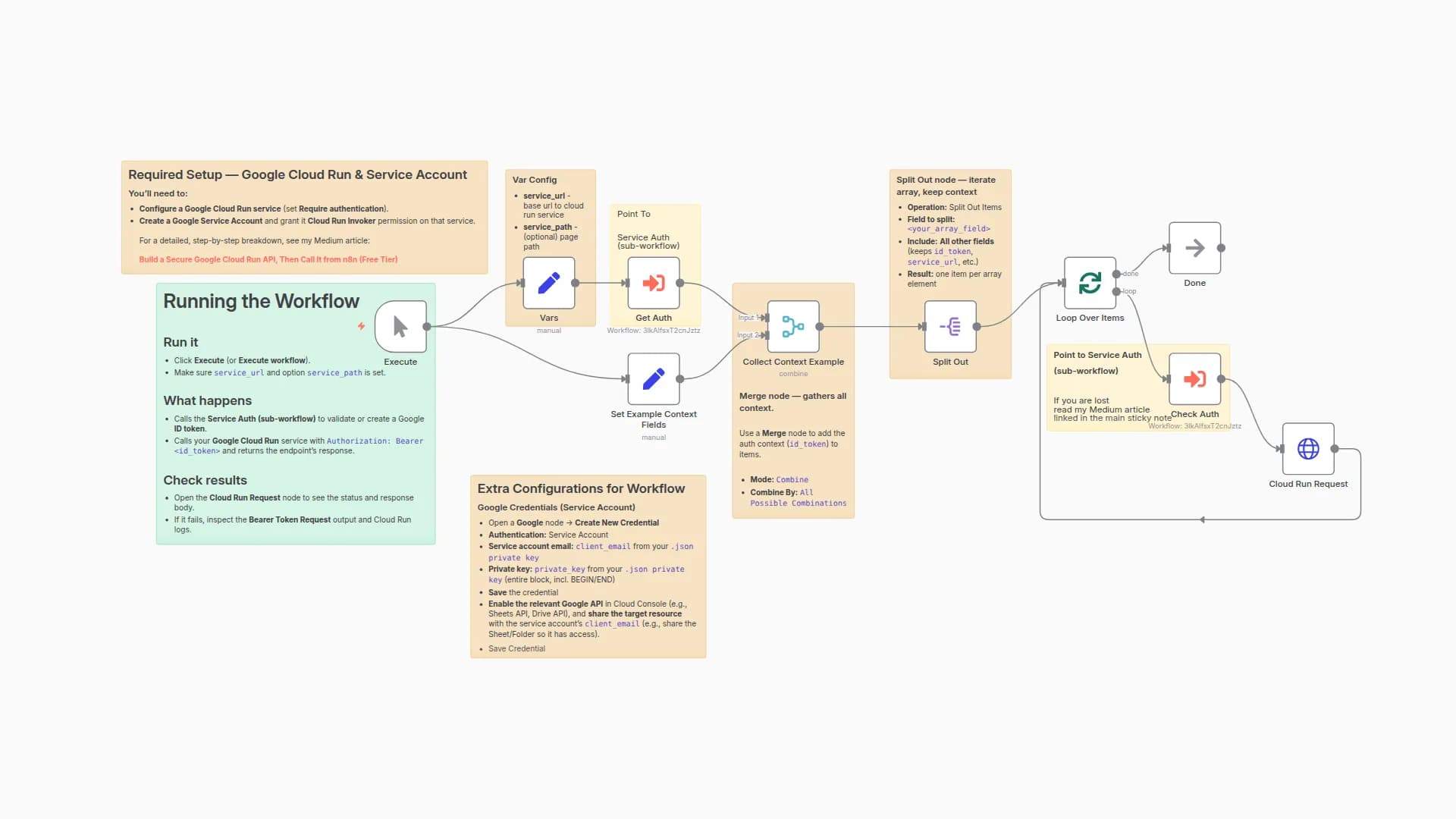 Securely Call Google Cloud Run APIs with Service Account Auth (main-workflow)
