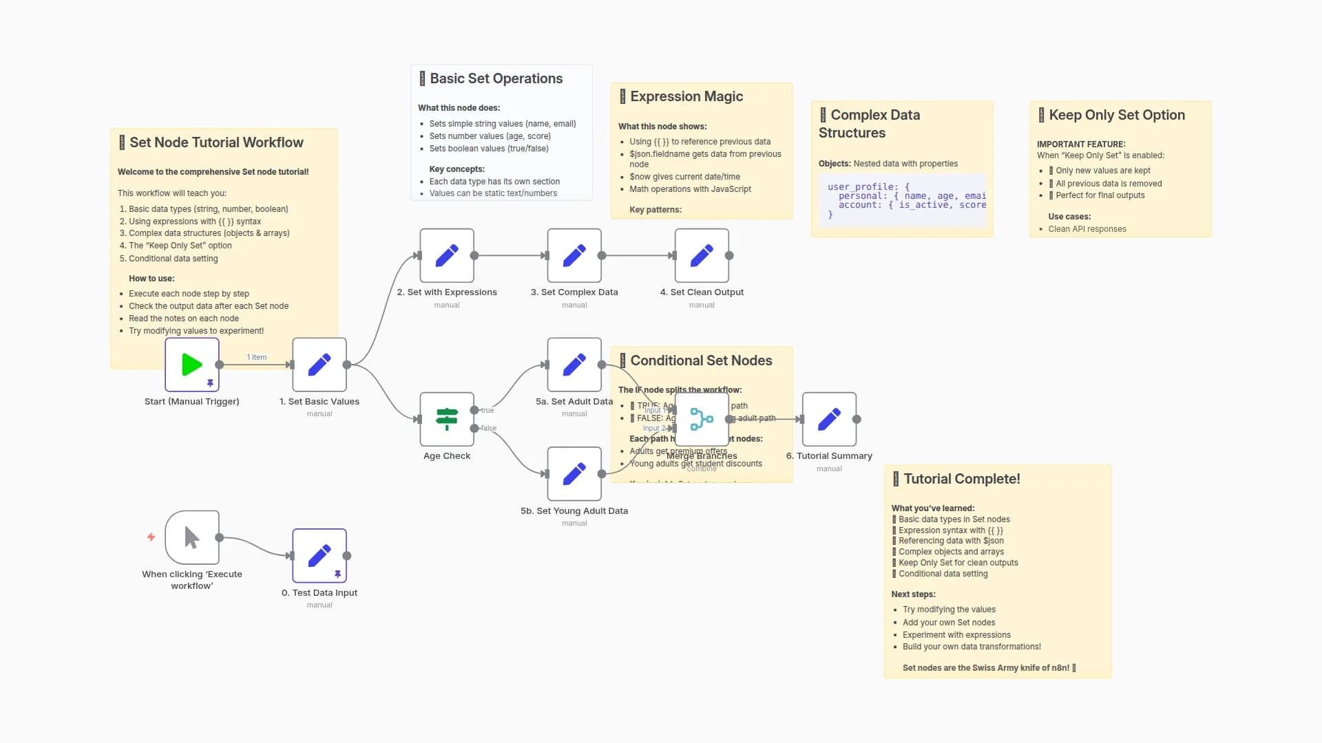 Master Data Transformation with the Complete Set Node Guide