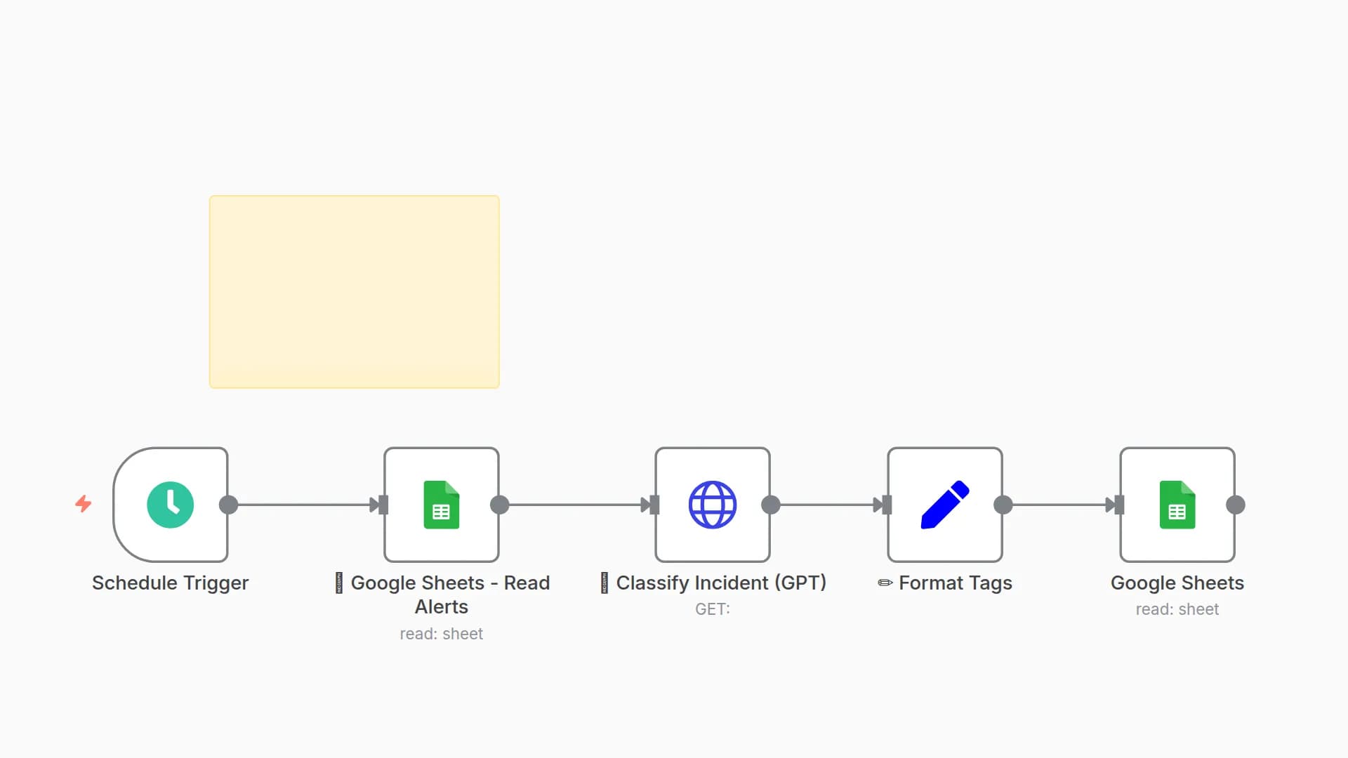 Auto-Classify Security Incidents with GPT-4 and Google Sheets for SOC Teams