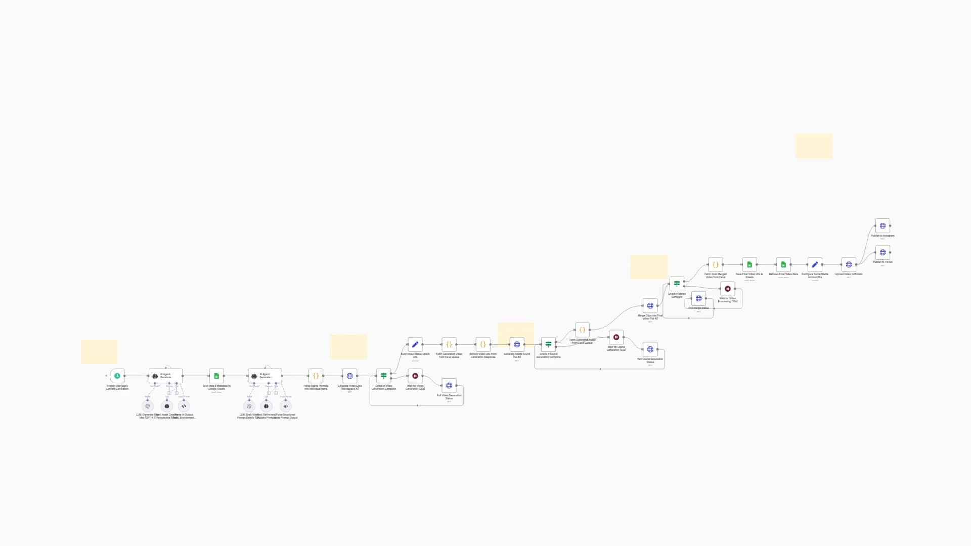 Viral Video Creator: Fal.ai AI Videos → TikTok, YouTube & Instagram Automation