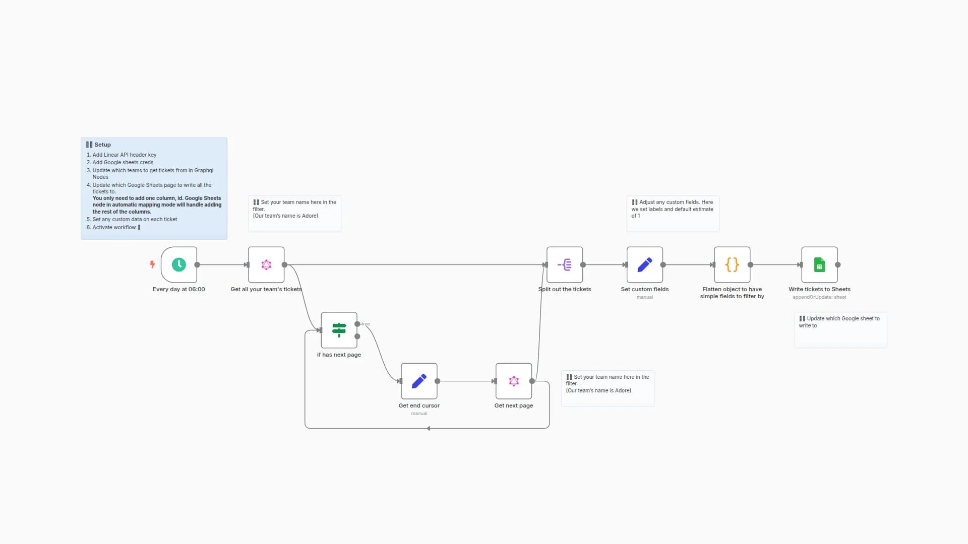 Write all Linear tickets to Google Sheets
