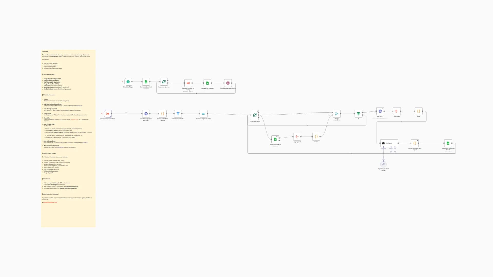 AI-Powered Google Maps Business Scraper with Enrichment & Export to Sheets