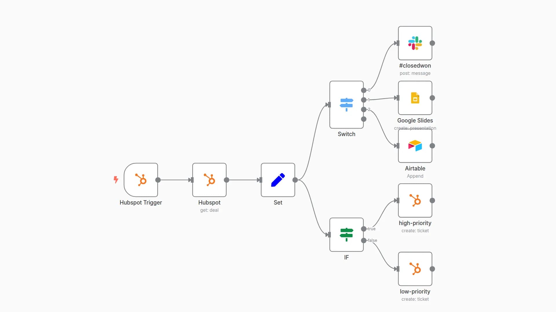 Export new deals from HubSpot to Slack and Airtable
