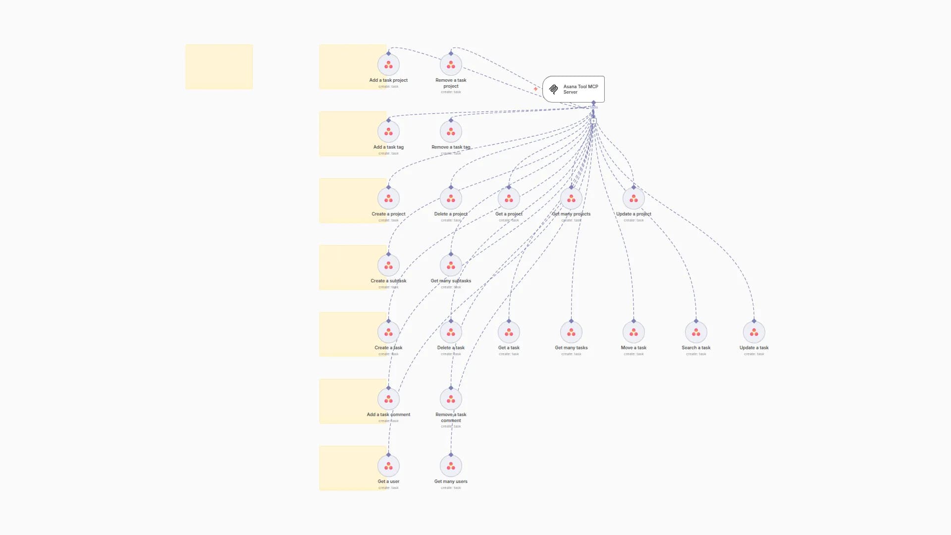 🛠️ Asana Tool MCP Server 💪 all 22 operations