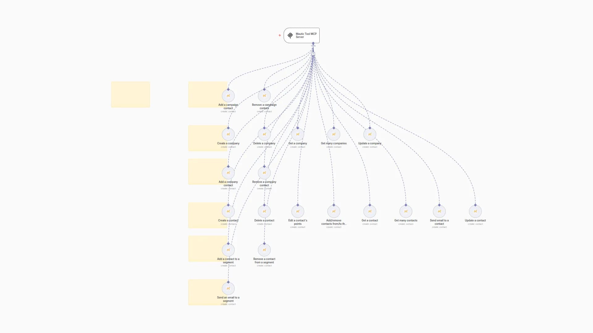🛠️ Mautic Tool MCP Server 💪 all 20 operations