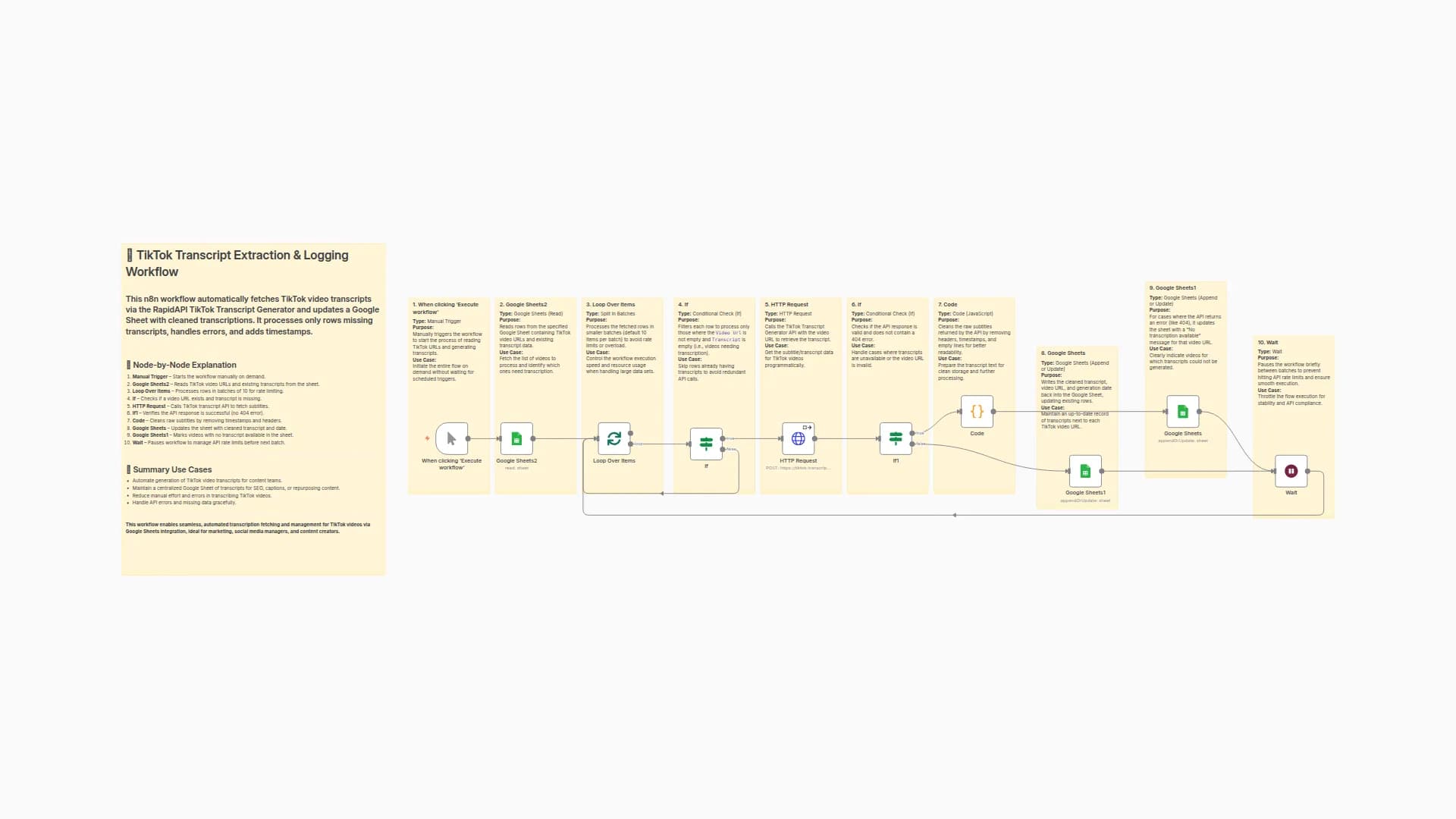 Automate TikTok Video Transcription with RapidAPI and Google Sheets