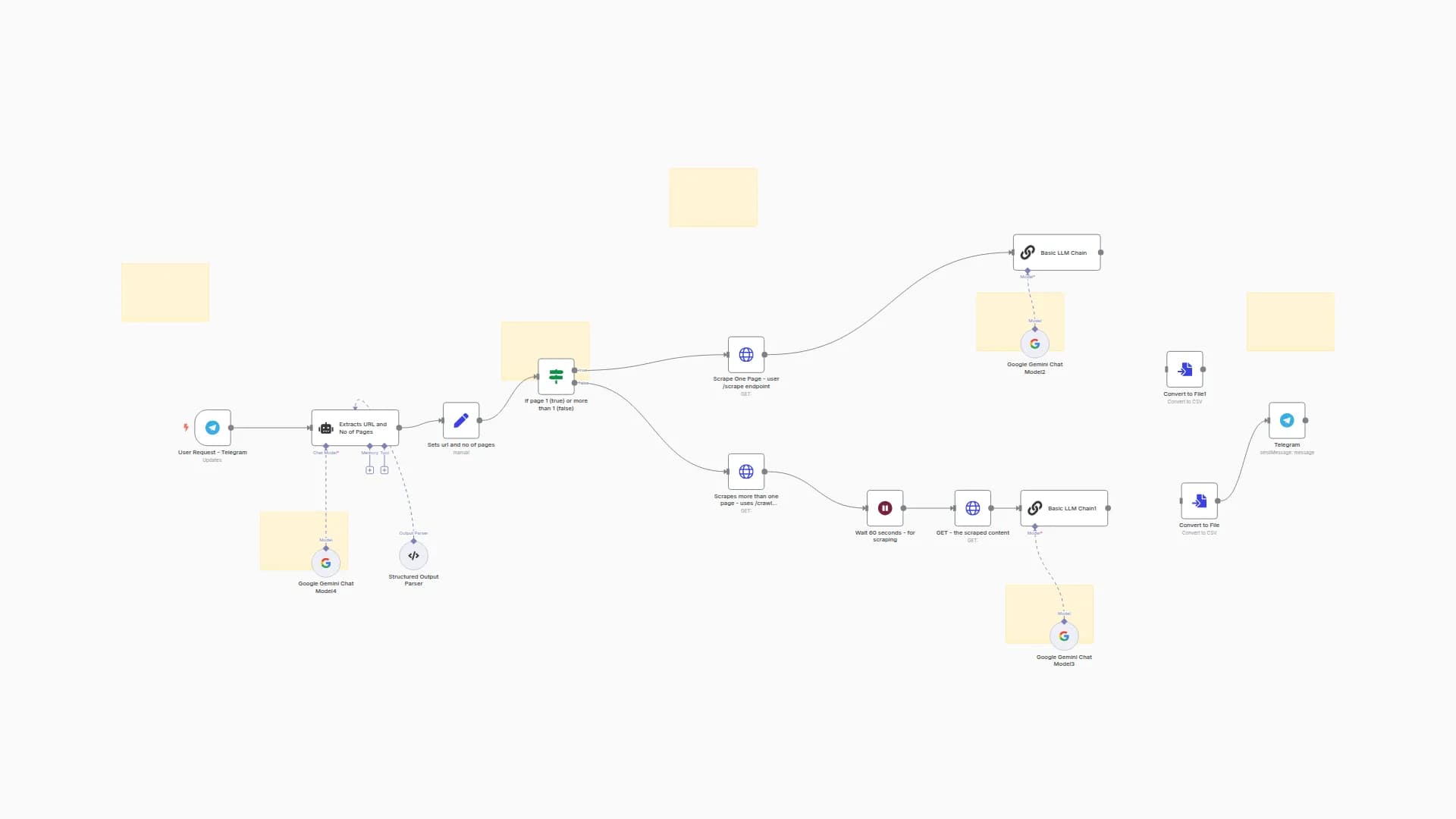 Ideal Customer Profile (ICP) Generation: AI, Firecrawl, Gemini, Telegram