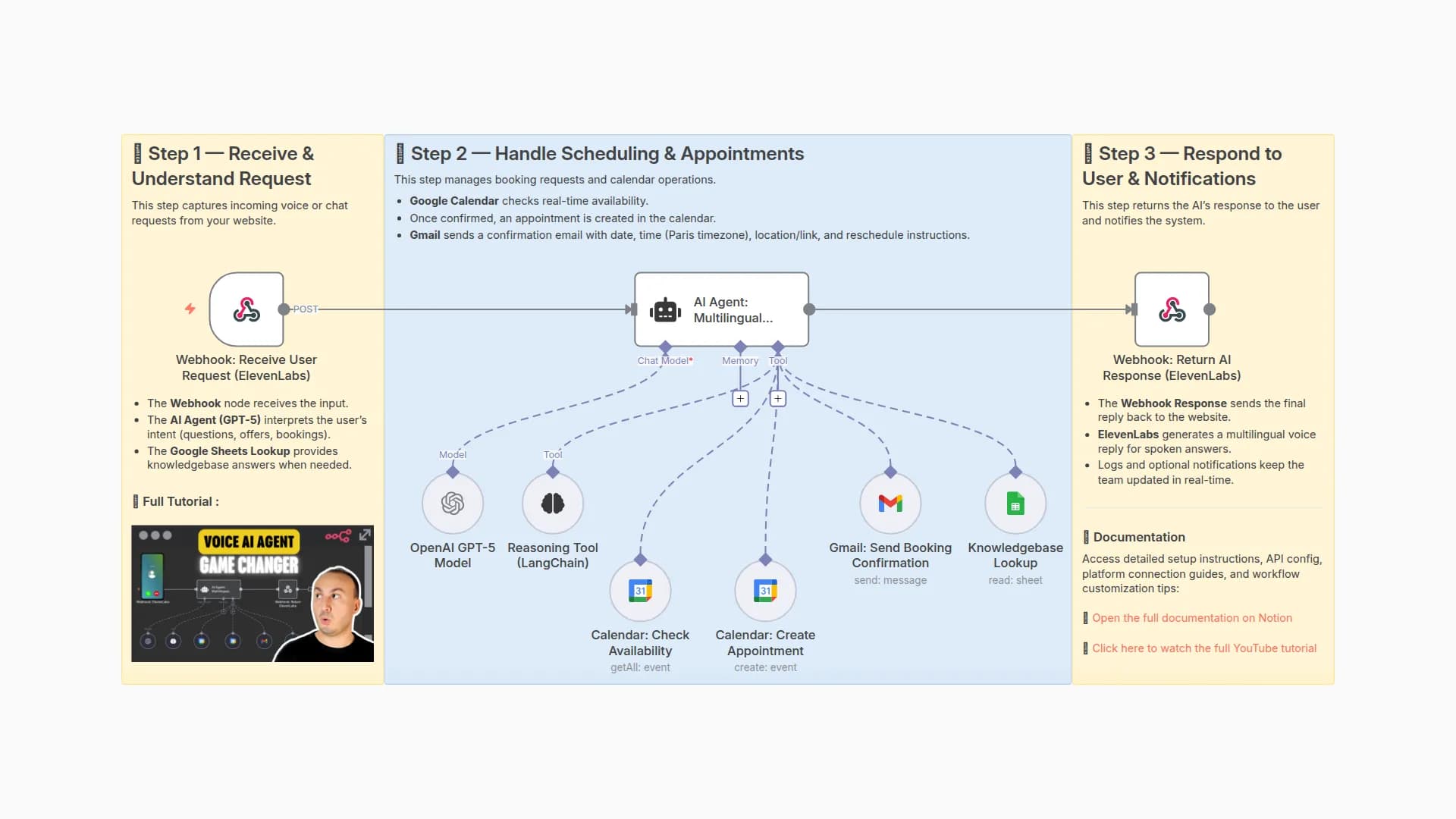 Create a Customer Support Voice Agent with GPT-5, ElevenLabs & Calendar Booking