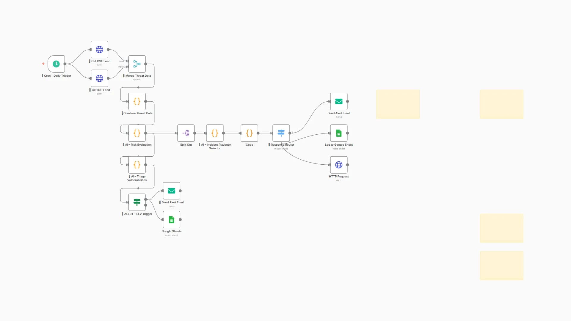 Auto CVE & IOC Feed Ingestor with OpenAI Risk Triage & Email Alerts