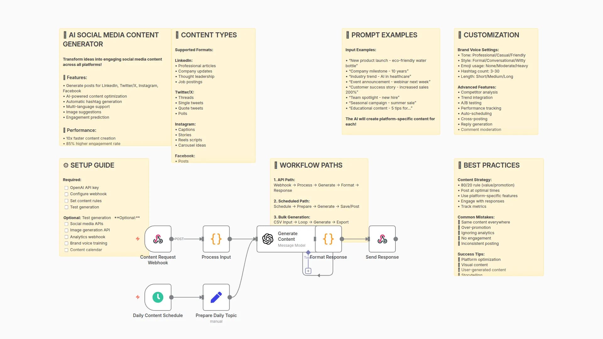 Generate Social Media Content Across Platforms with GPT-4 and Auto-Scheduler