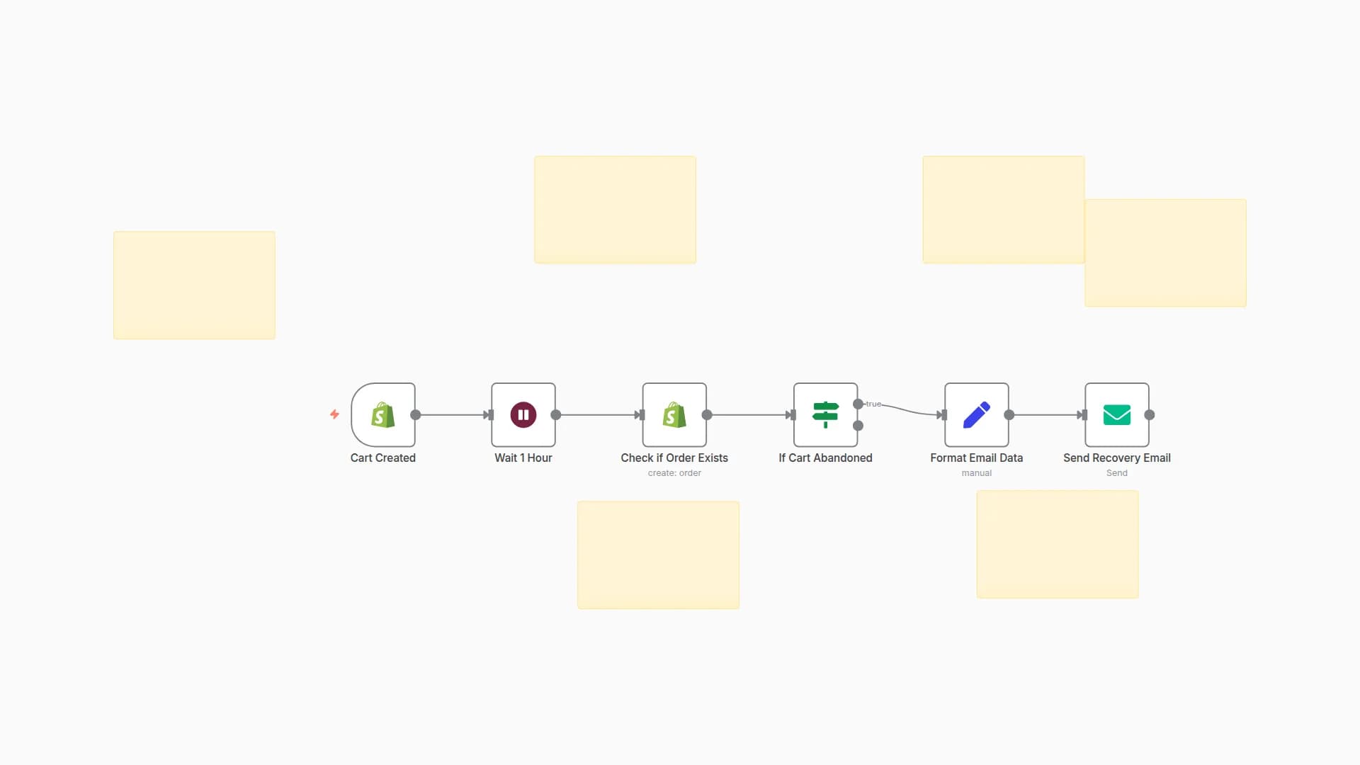 Automated Abandoned Cart Recovery Emails for Shopify Stores