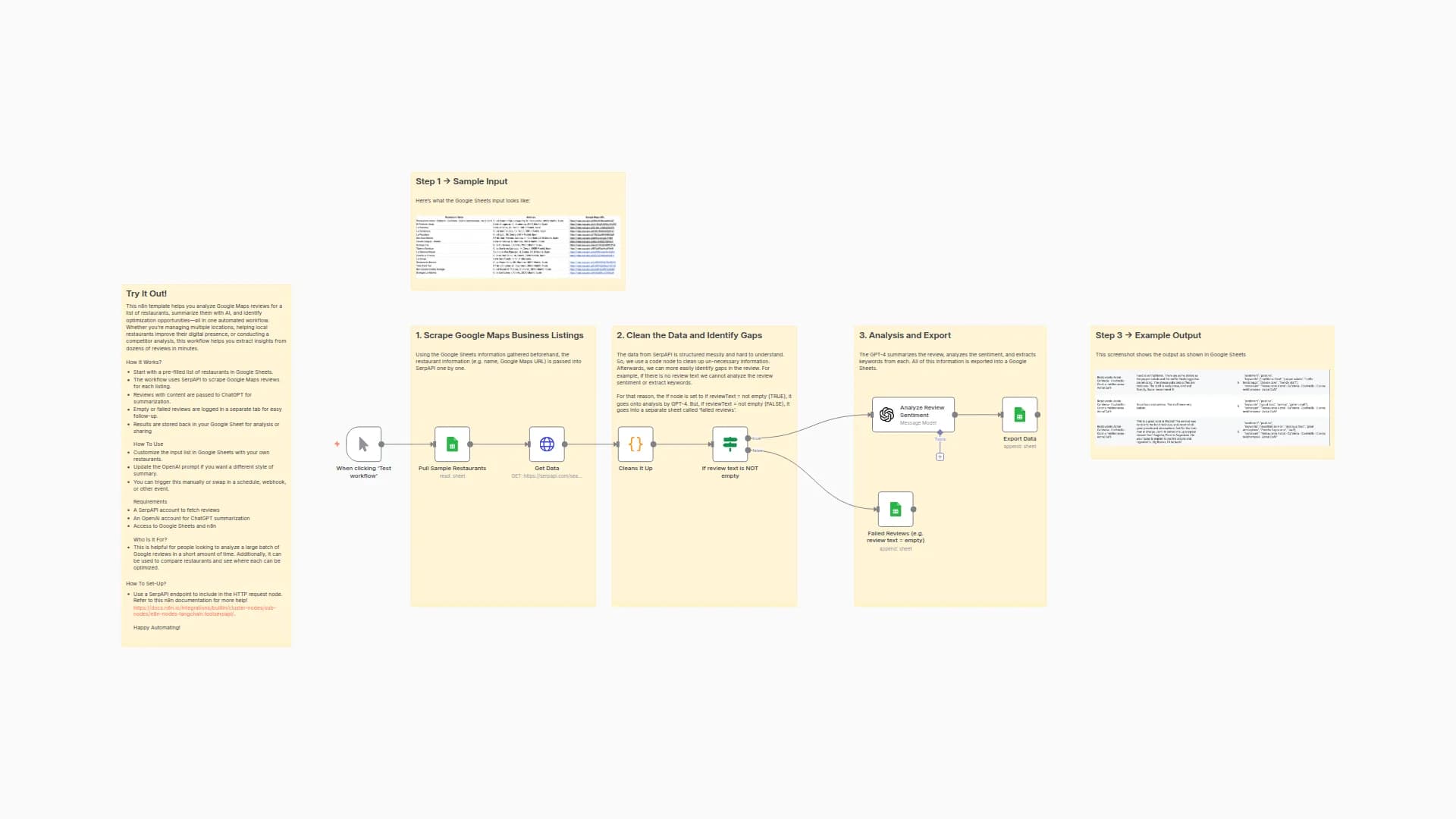 Analyze and Summarize Google Reviews with SerpAPI, GPT-4 and Google Sheets