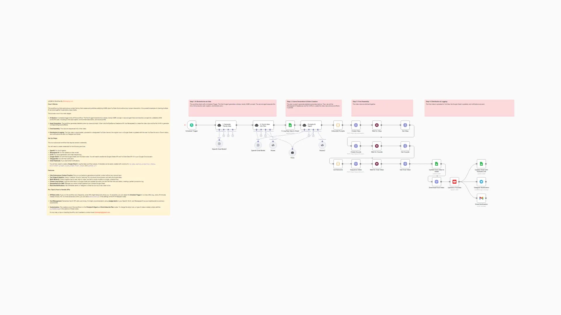 Create & Upload AI-Generated ASMR YouTube Shorts with Seedance, Fal AI, and GPT-4